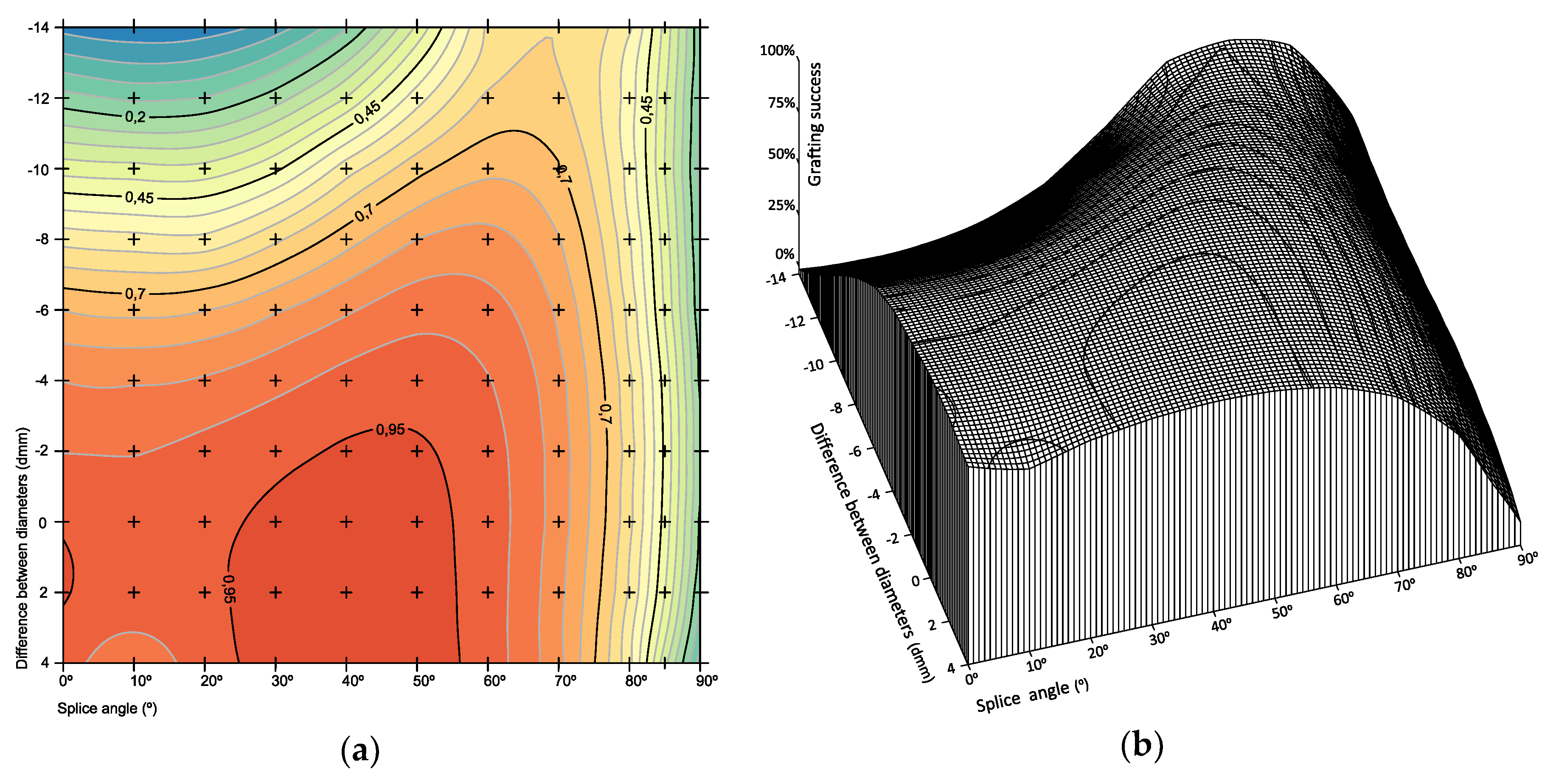 Agronomy 09 00005 g006