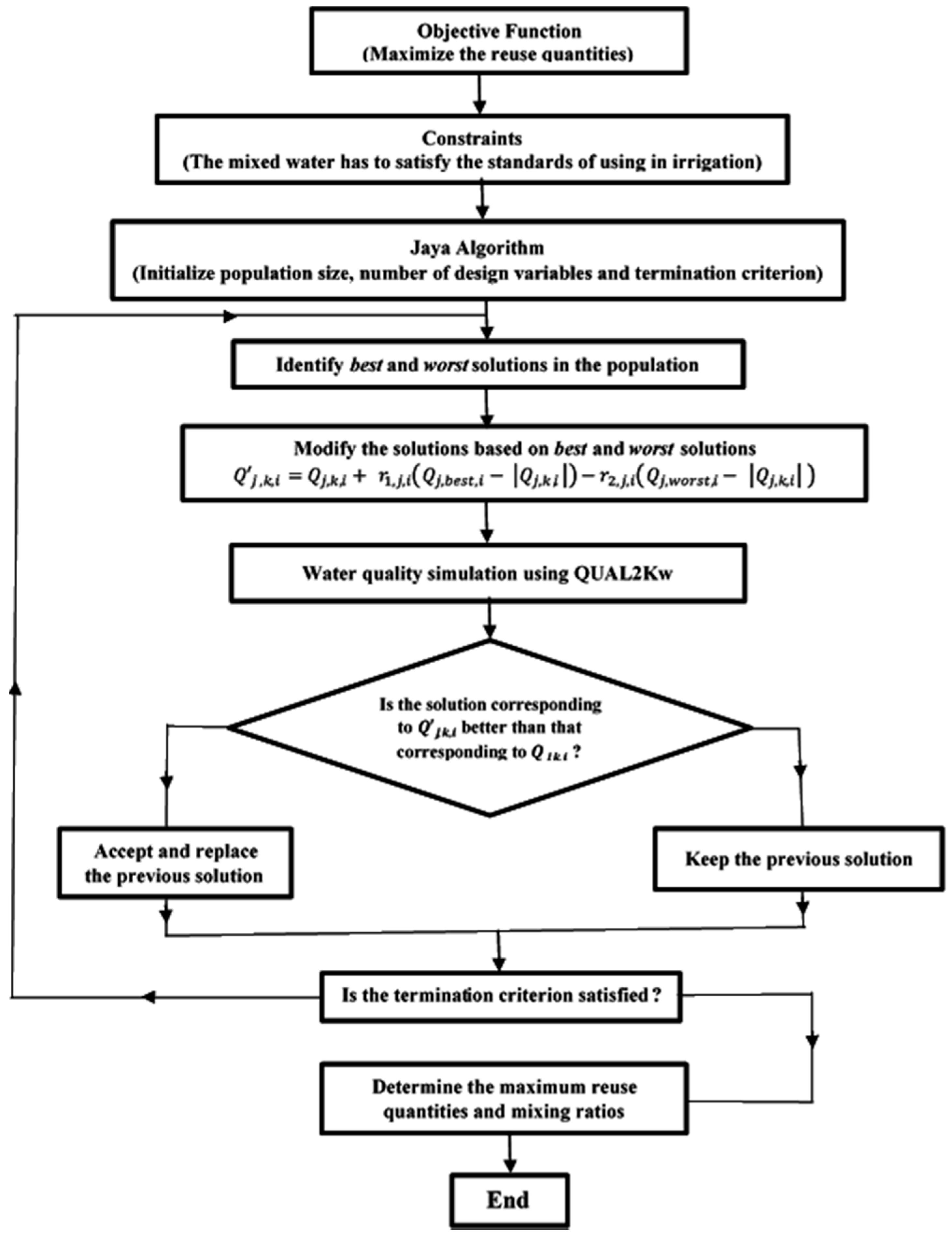 Agronomy 09 00006 g003