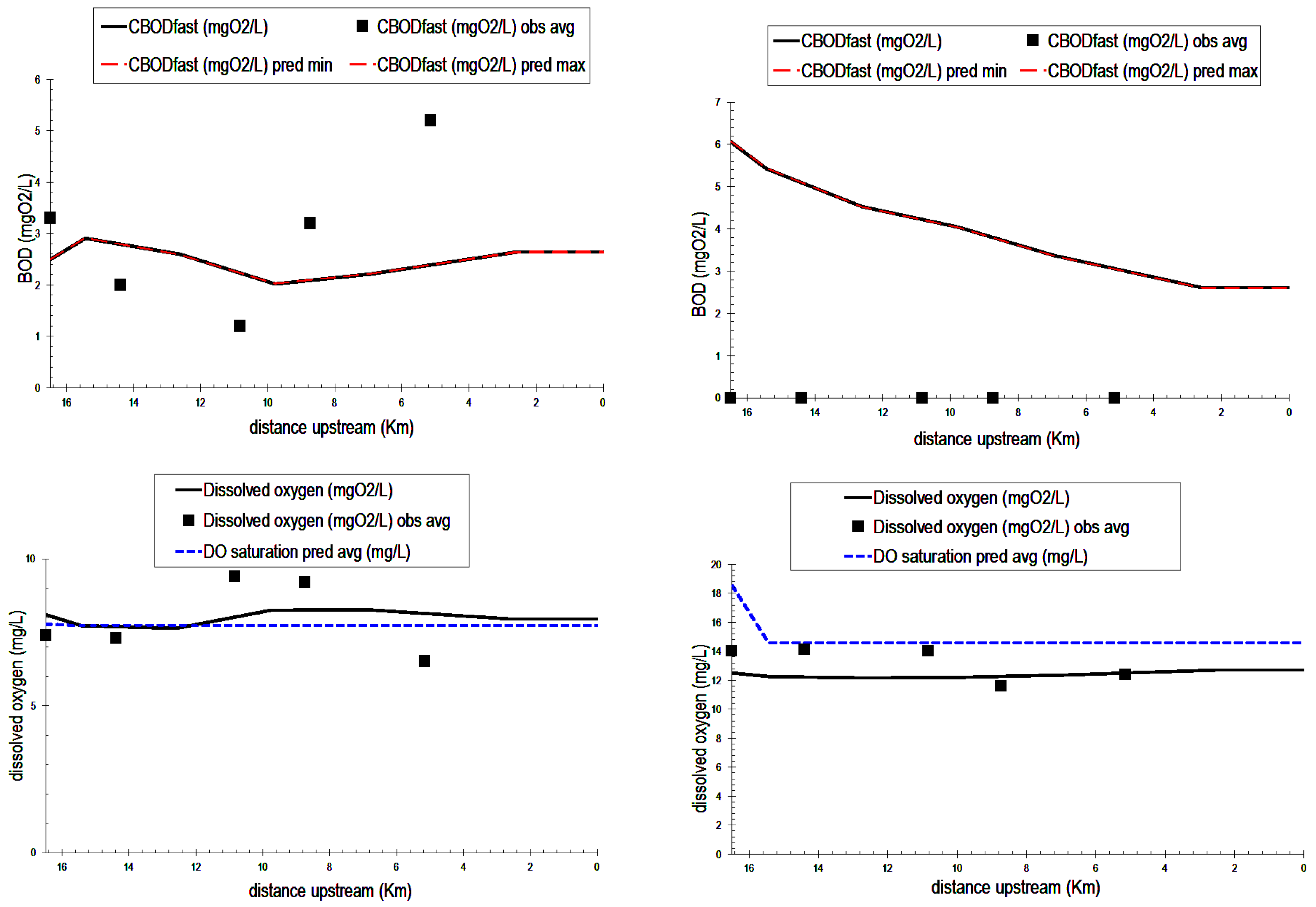 Agronomy 09 00006 g004a
