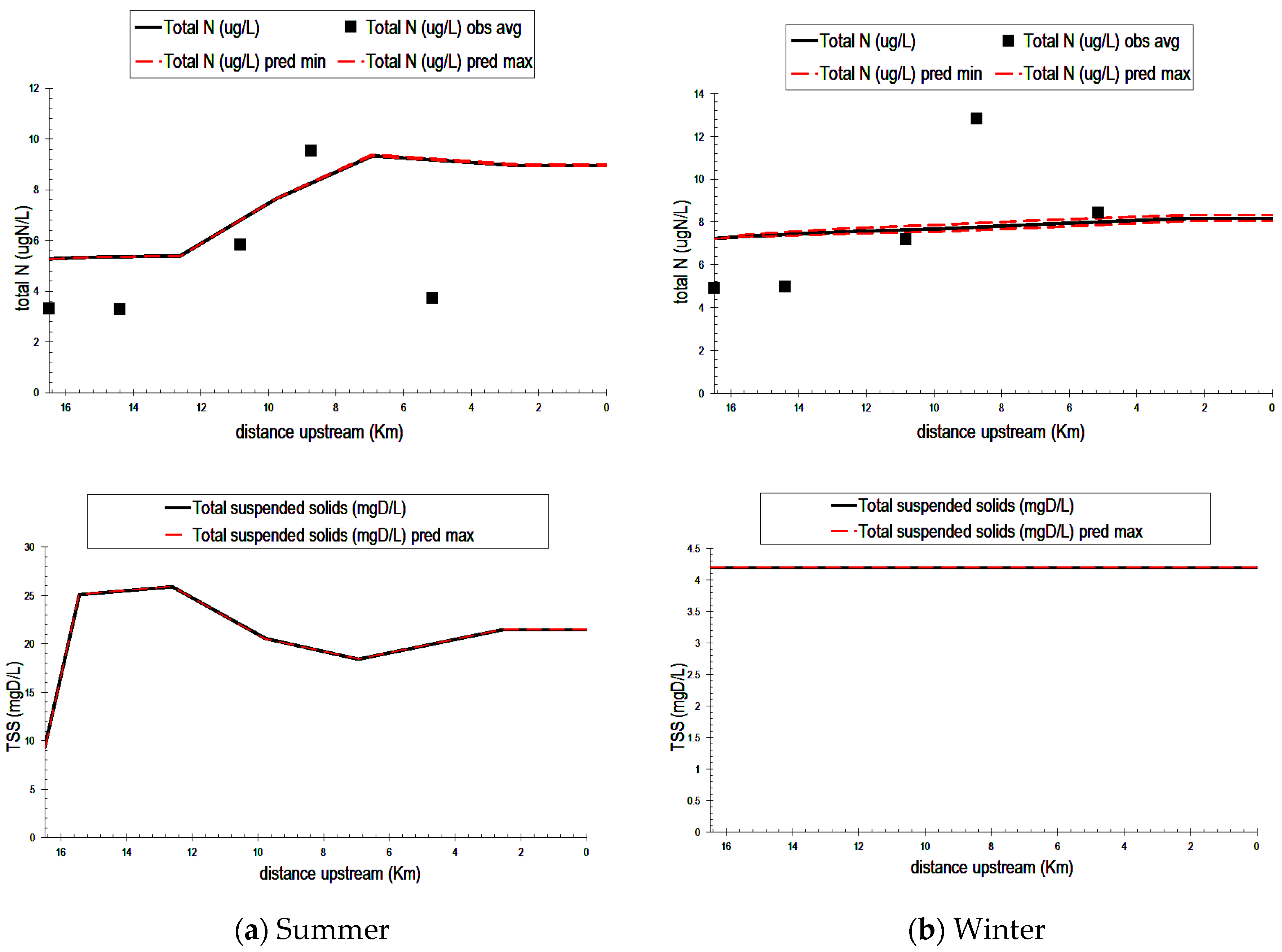 Agronomy 09 00006 g004b