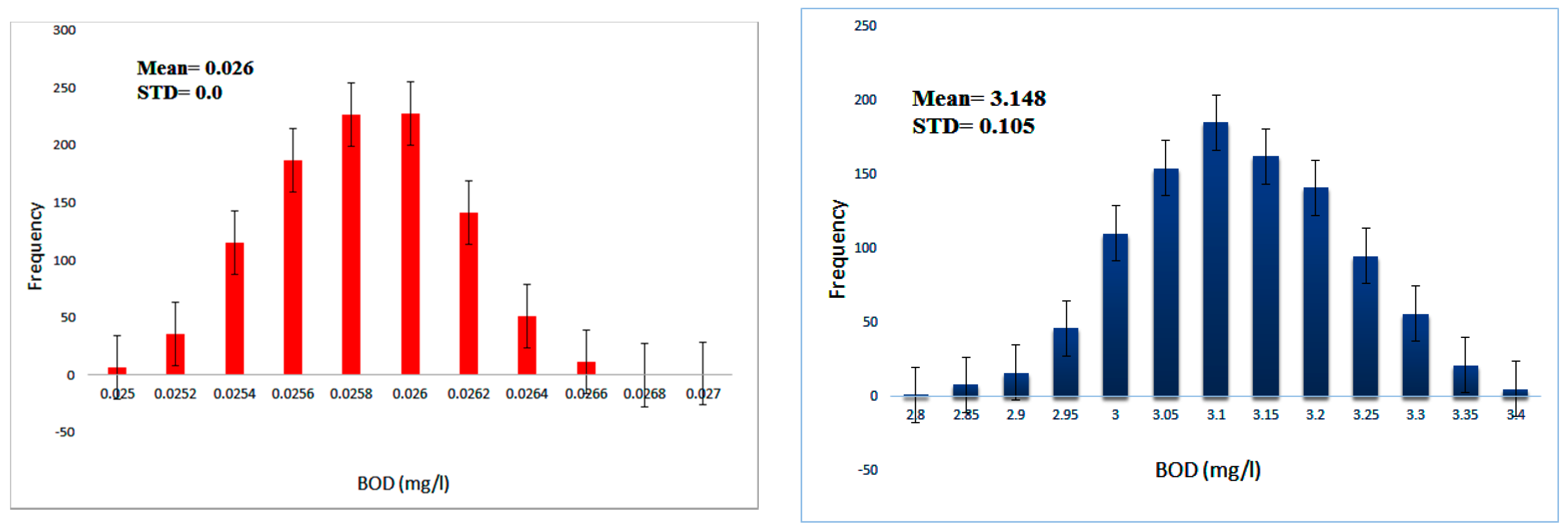 Agronomy 09 00006 g005a