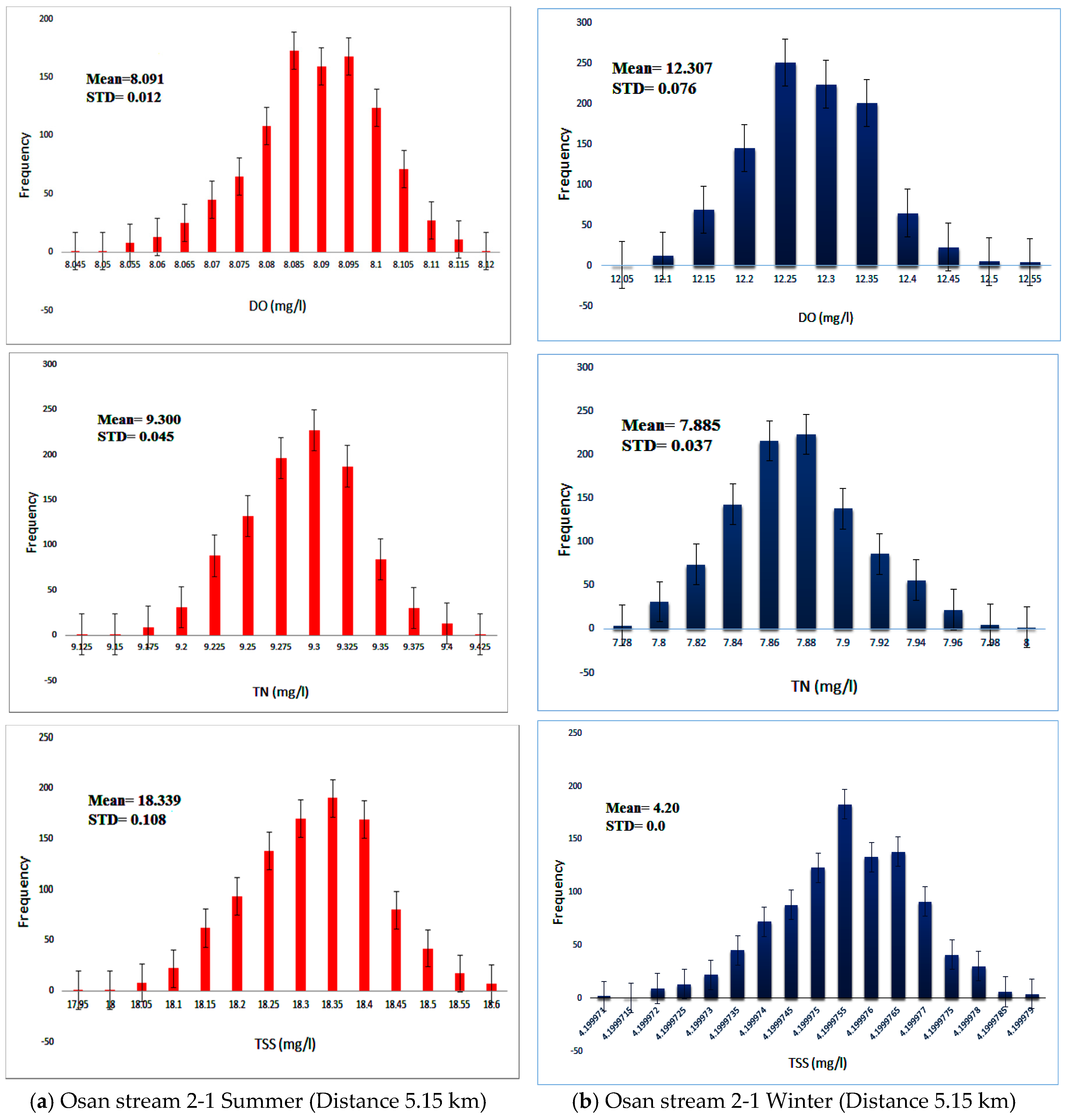 Agronomy 09 00006 g005b