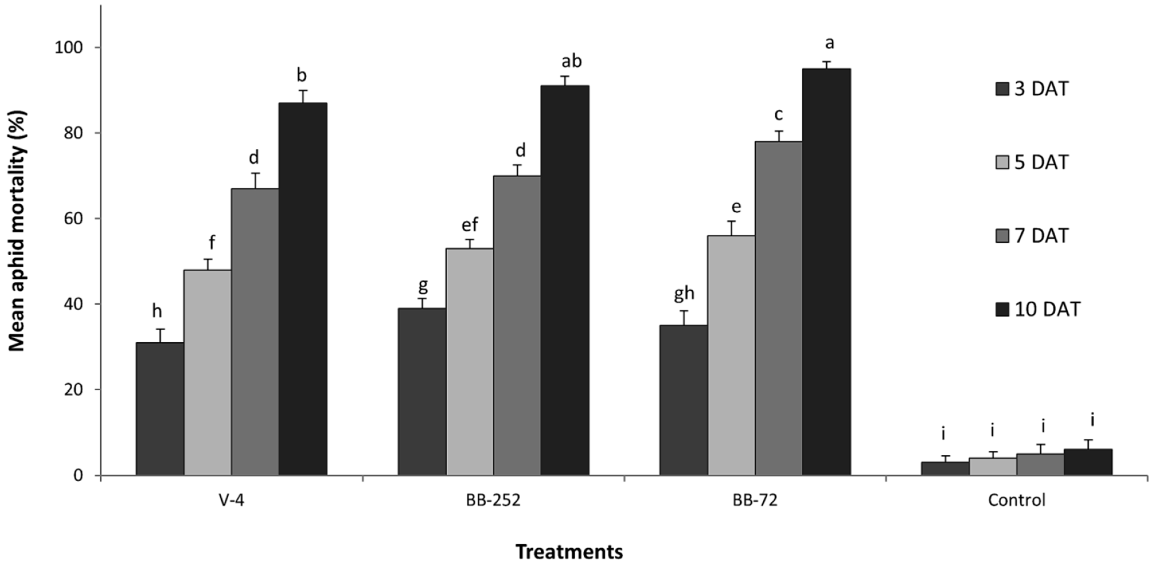 Agronomy 09 00007 g001 550