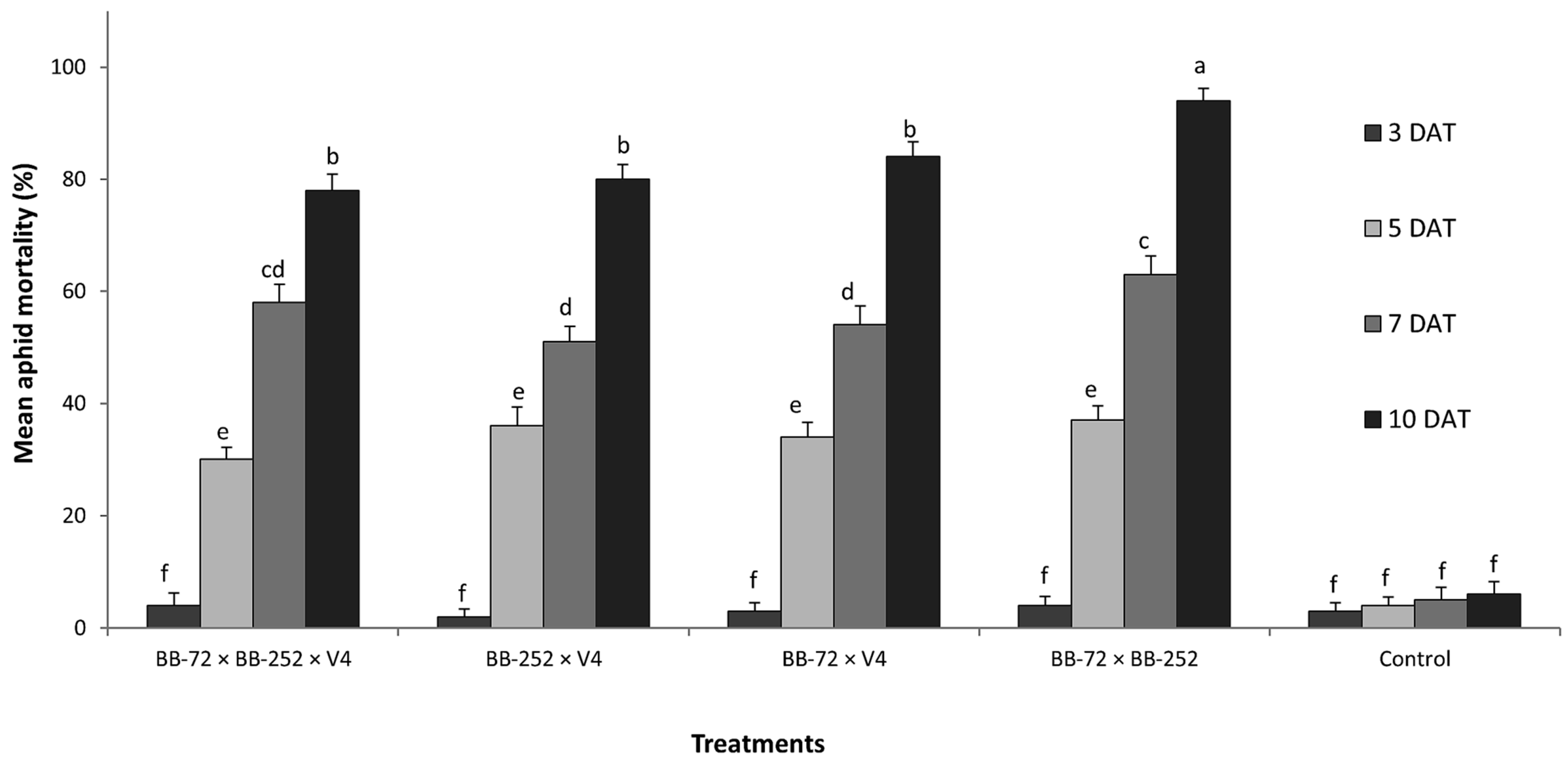 Agronomy 09 00007 g003 550