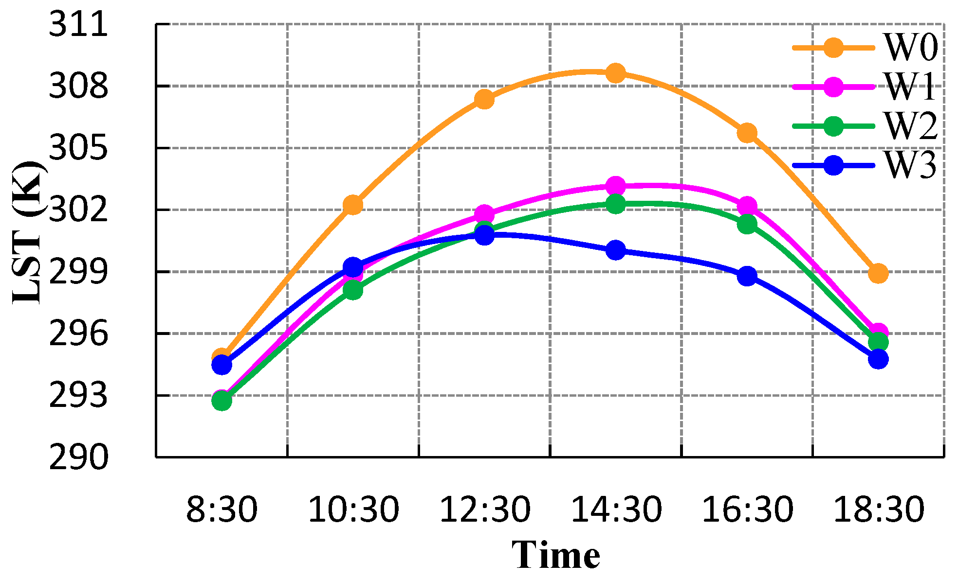 Agronomy 09 00008 g007