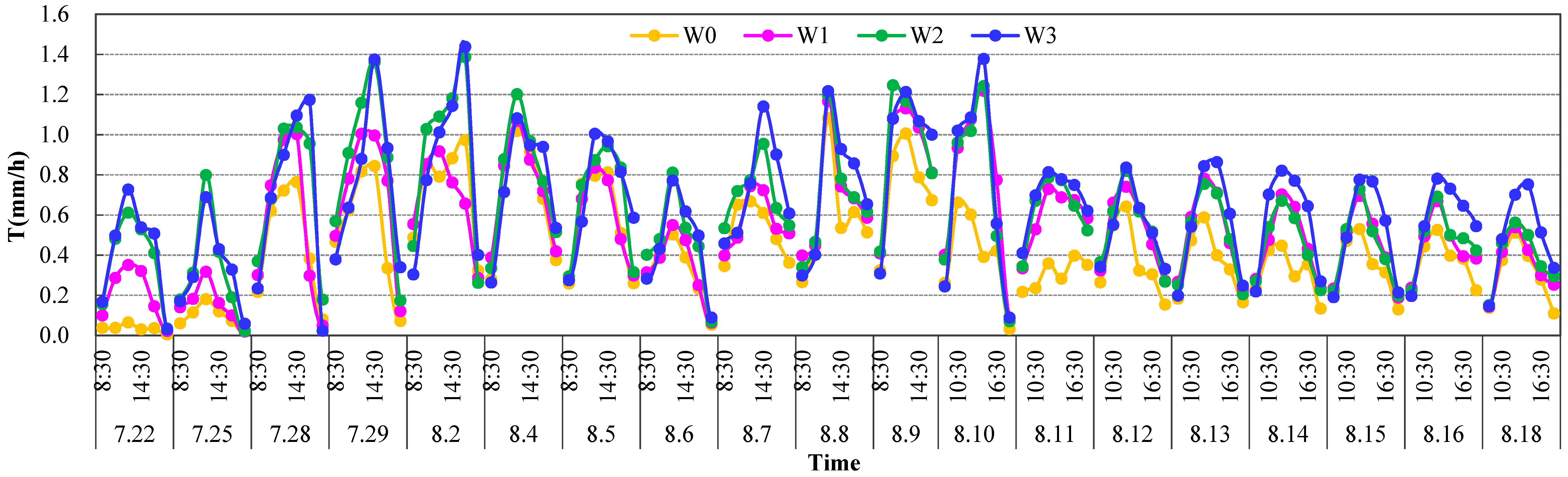 Agronomy 09 00008 g008