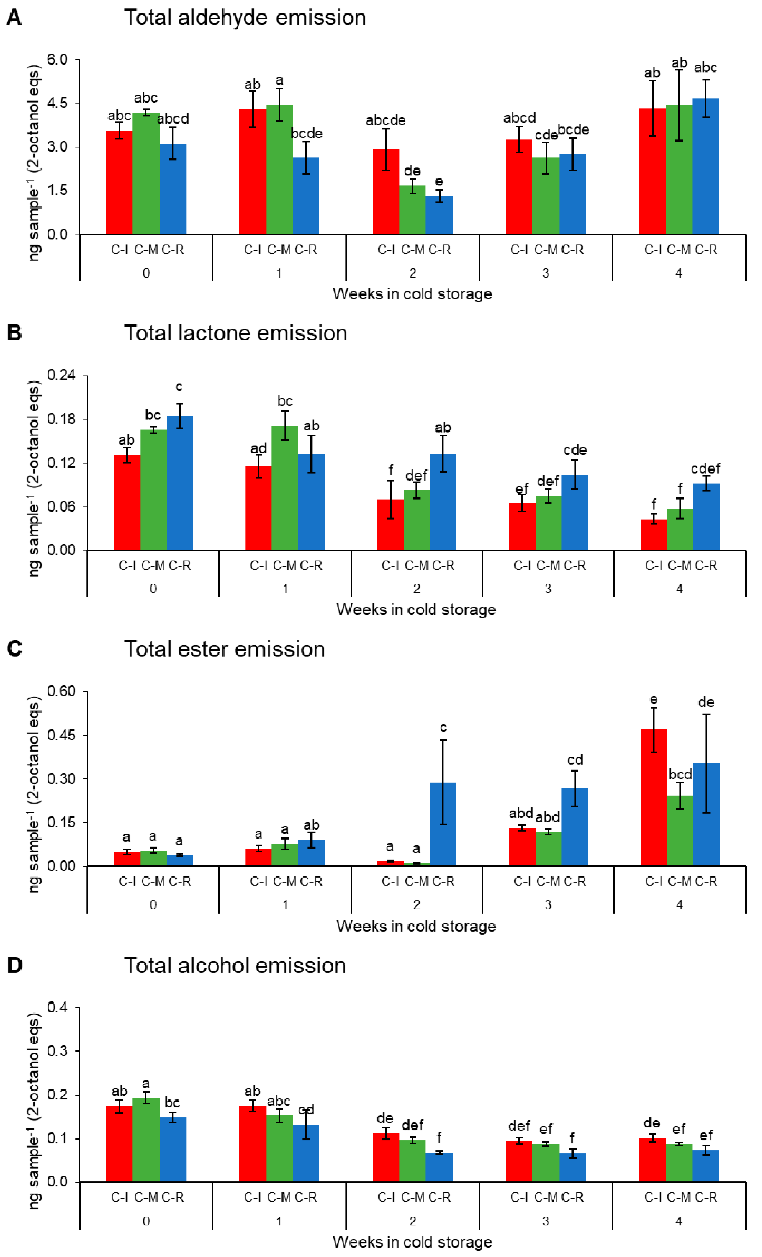 Agronomy 09 00010 g003 Agronomy 09 00010 g003