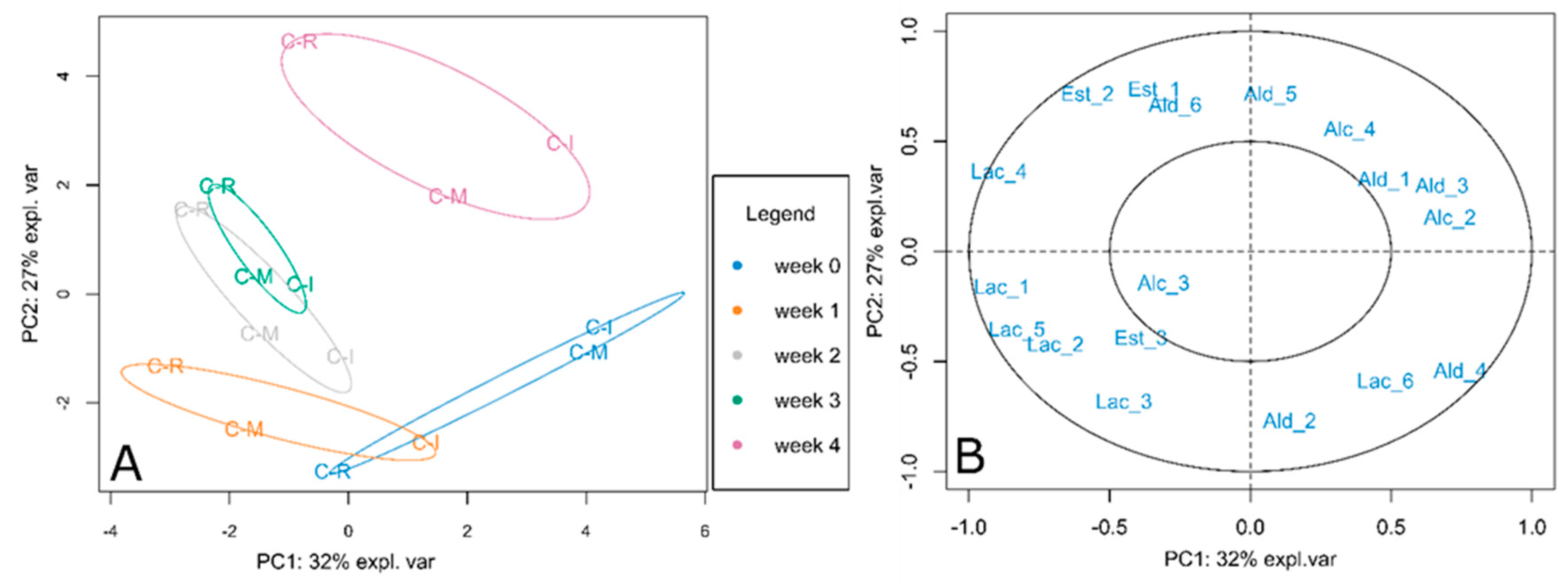 Agronomy 09 00010 g004 Agronomy 09 00010 g004
