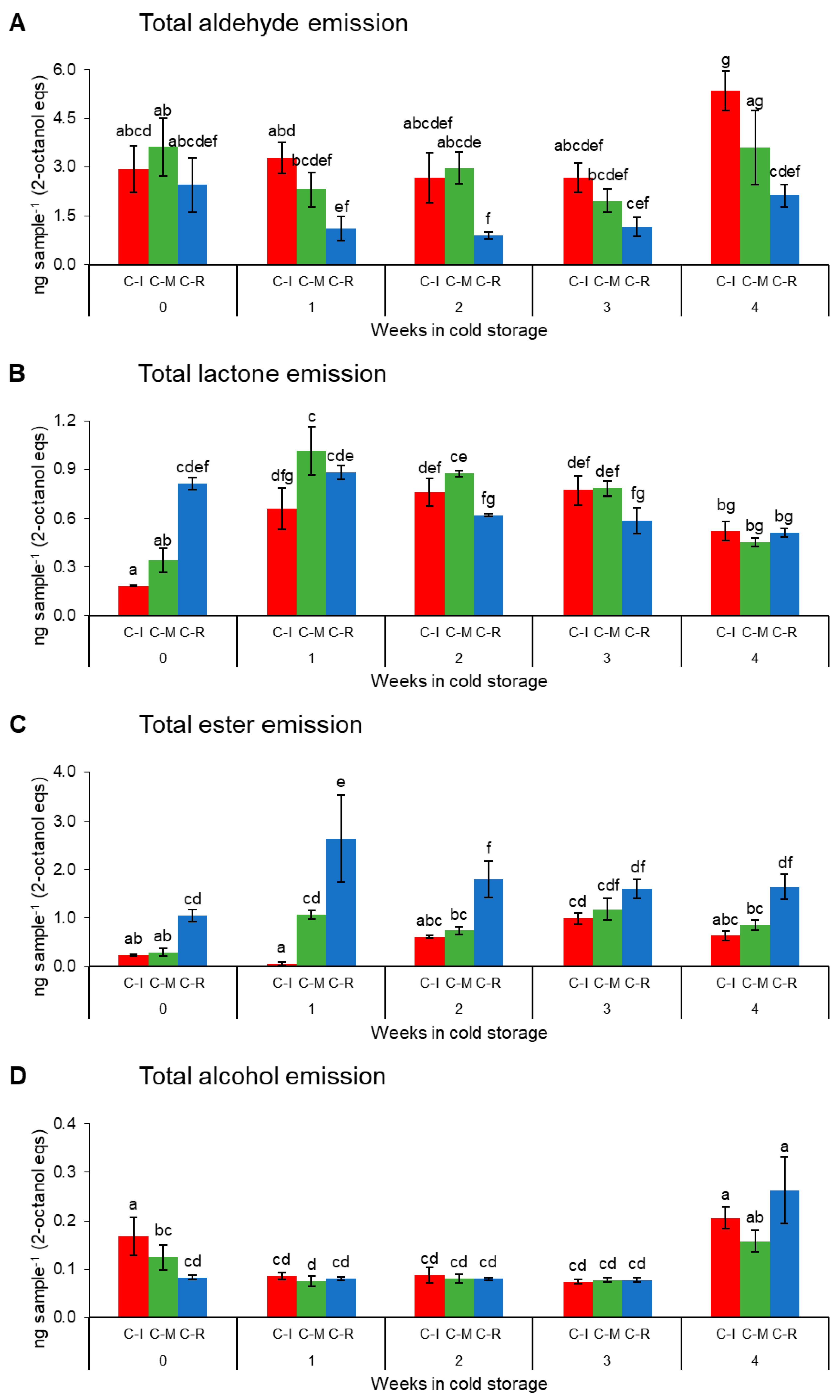 Agronomy 09 00010 g005 Agronomy 09 00010 g005