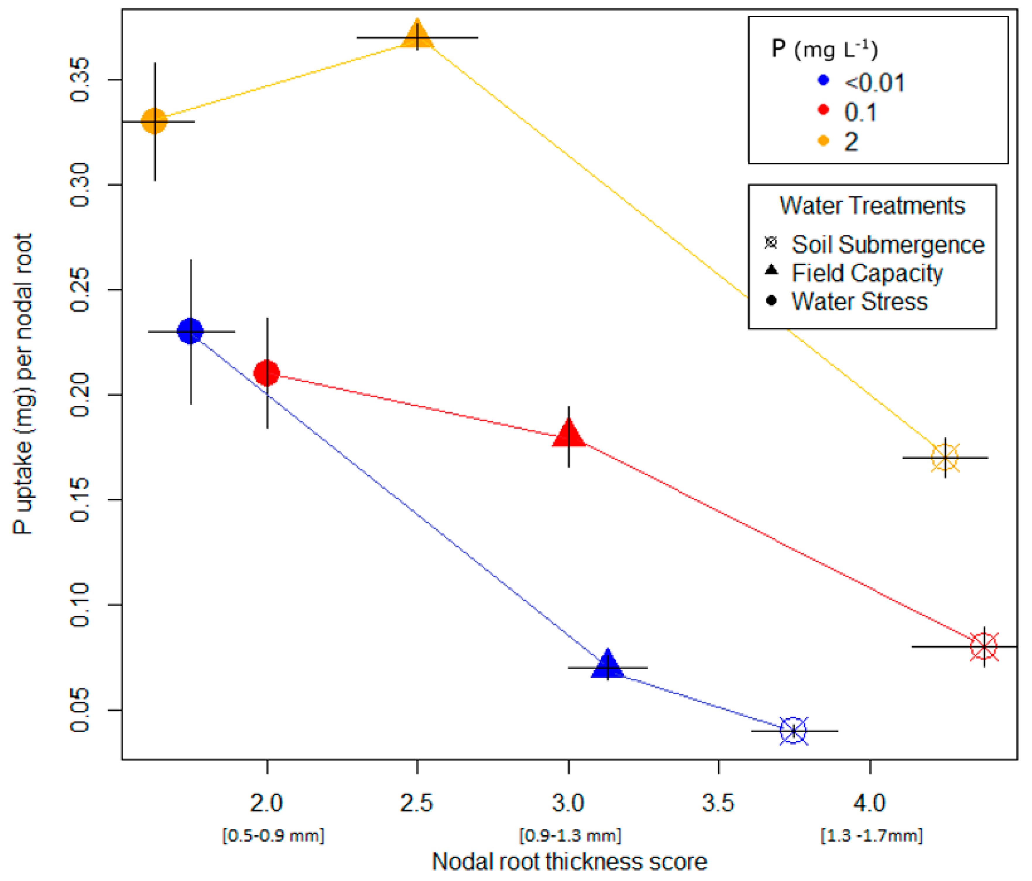 Agronomy 09 00011 g002 Agronomy 09 00011 g002