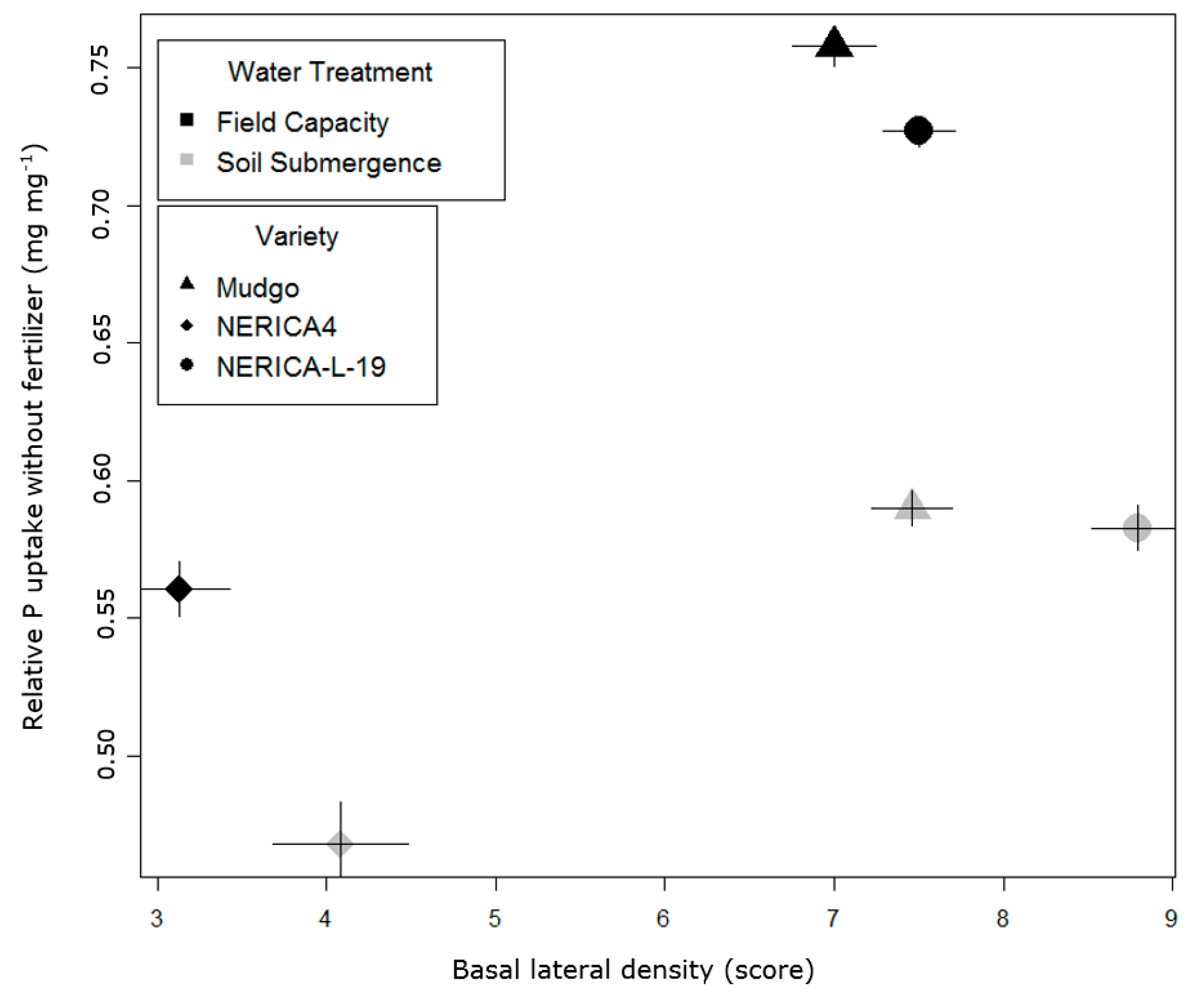 Agronomy 09 00011 g004 Agronomy 09 00011 g004
