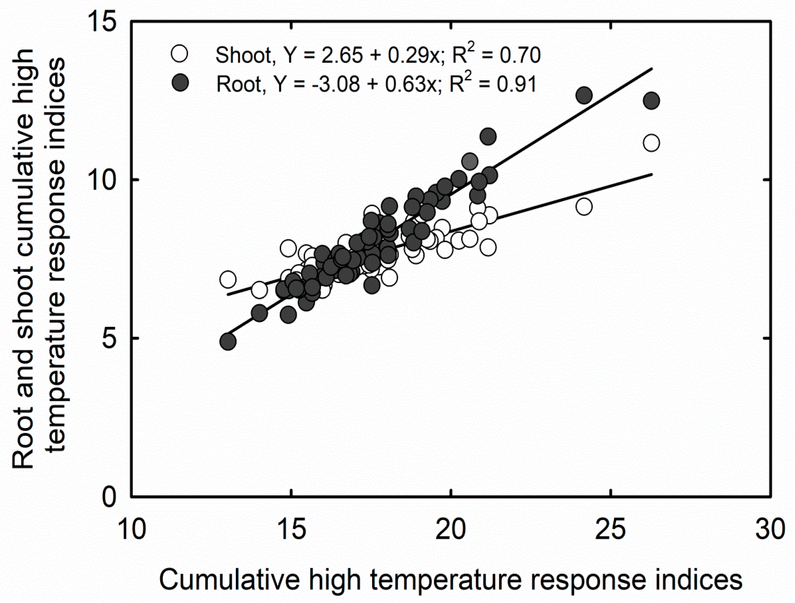 Agronomy 09 00013 g002