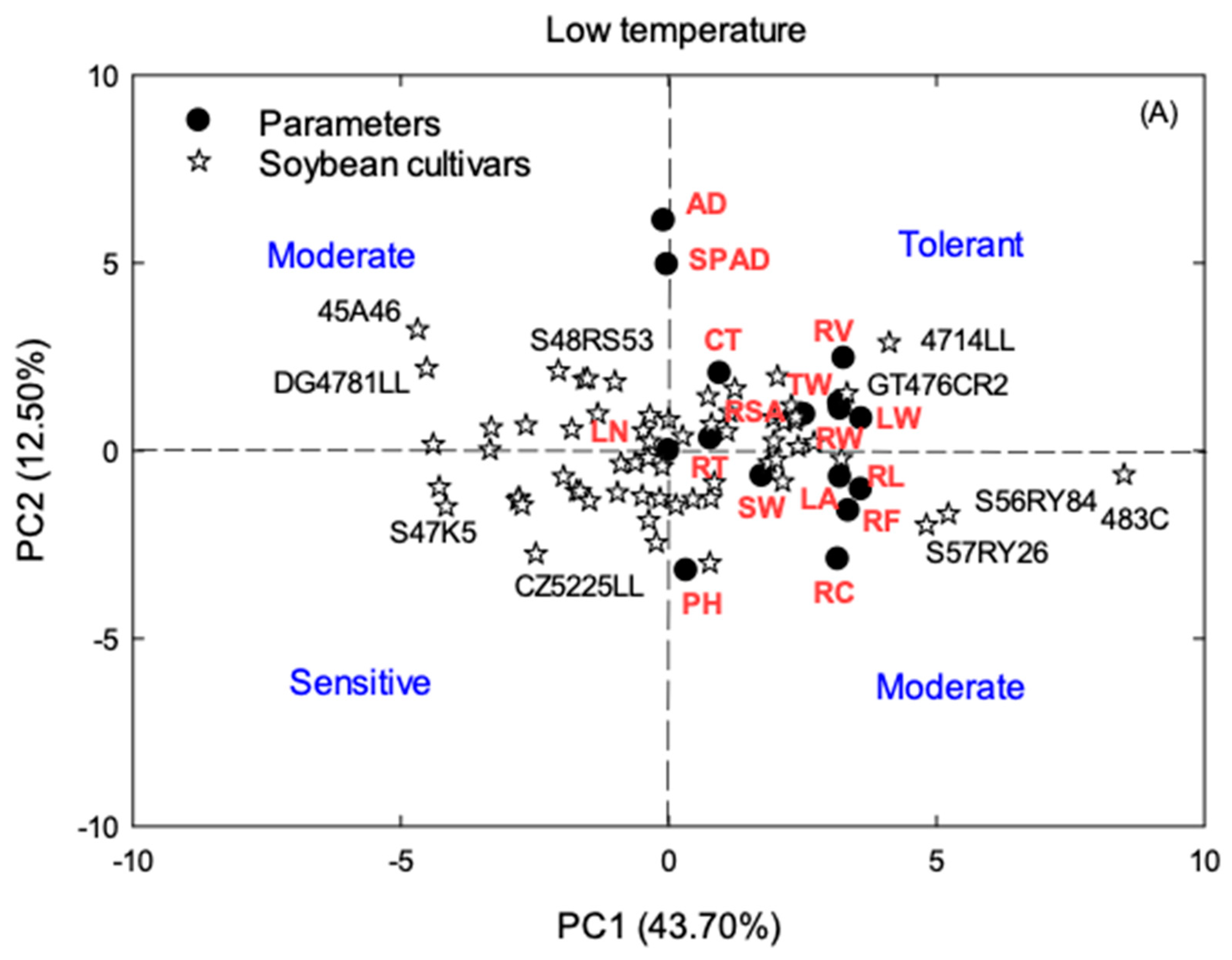 Agronomy 09 00013 g005a