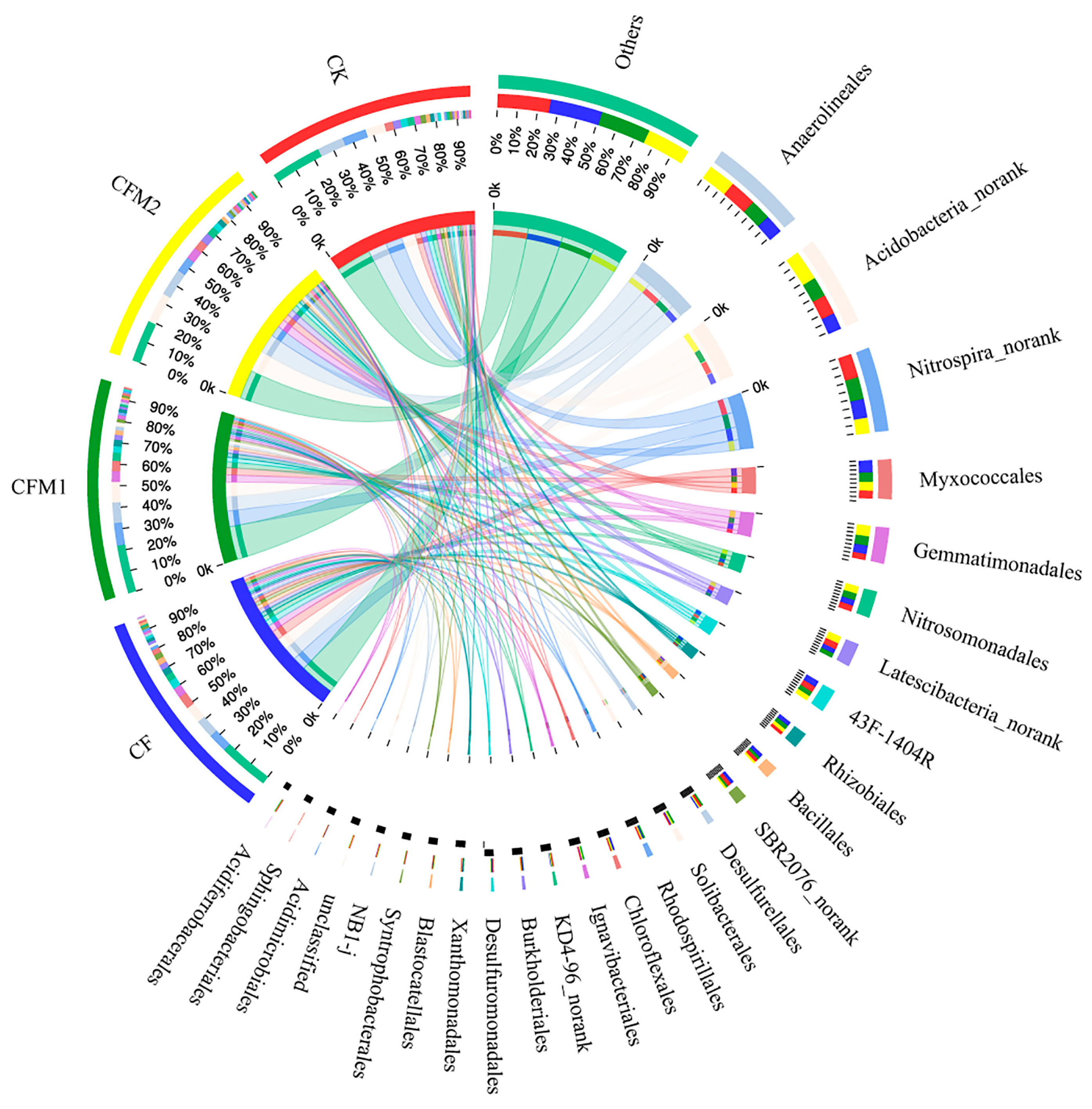Agronomy 09 00014 g002 Agronomy 09 00014 g002