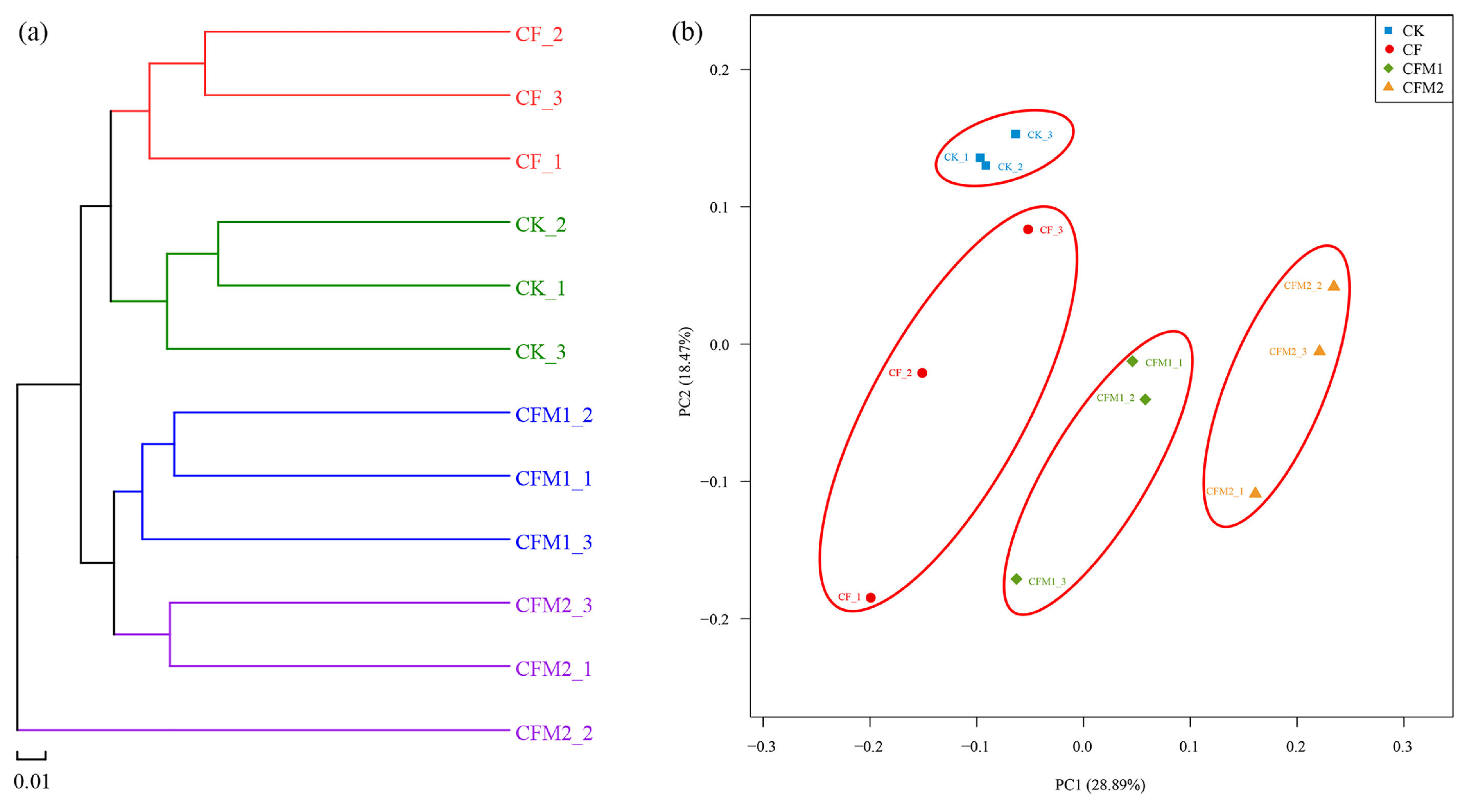 Agronomy 09 00014 g003 Agronomy 09 00014 g003