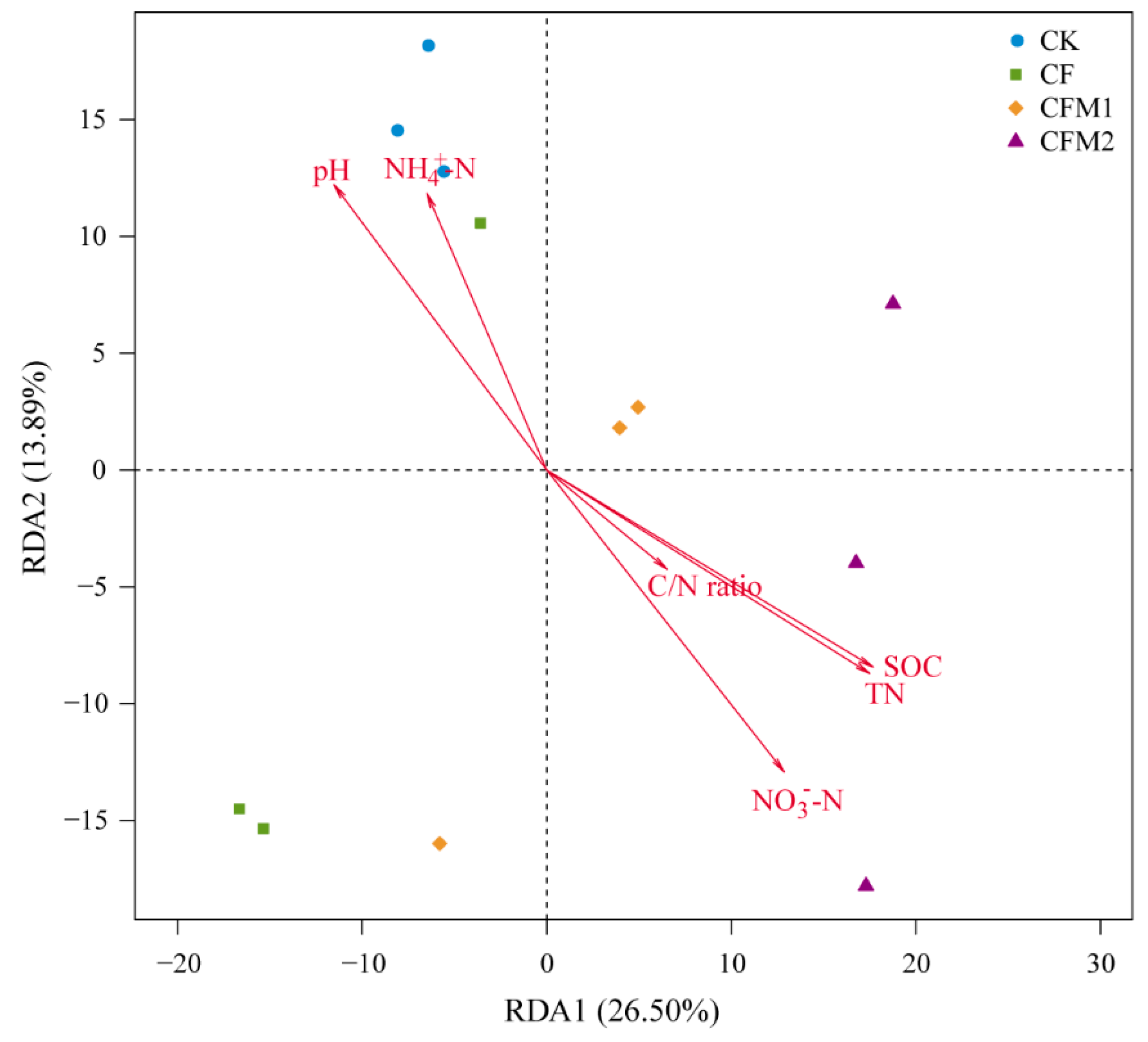 Agronomy 09 00014 g004 Agronomy 09 00014 g004