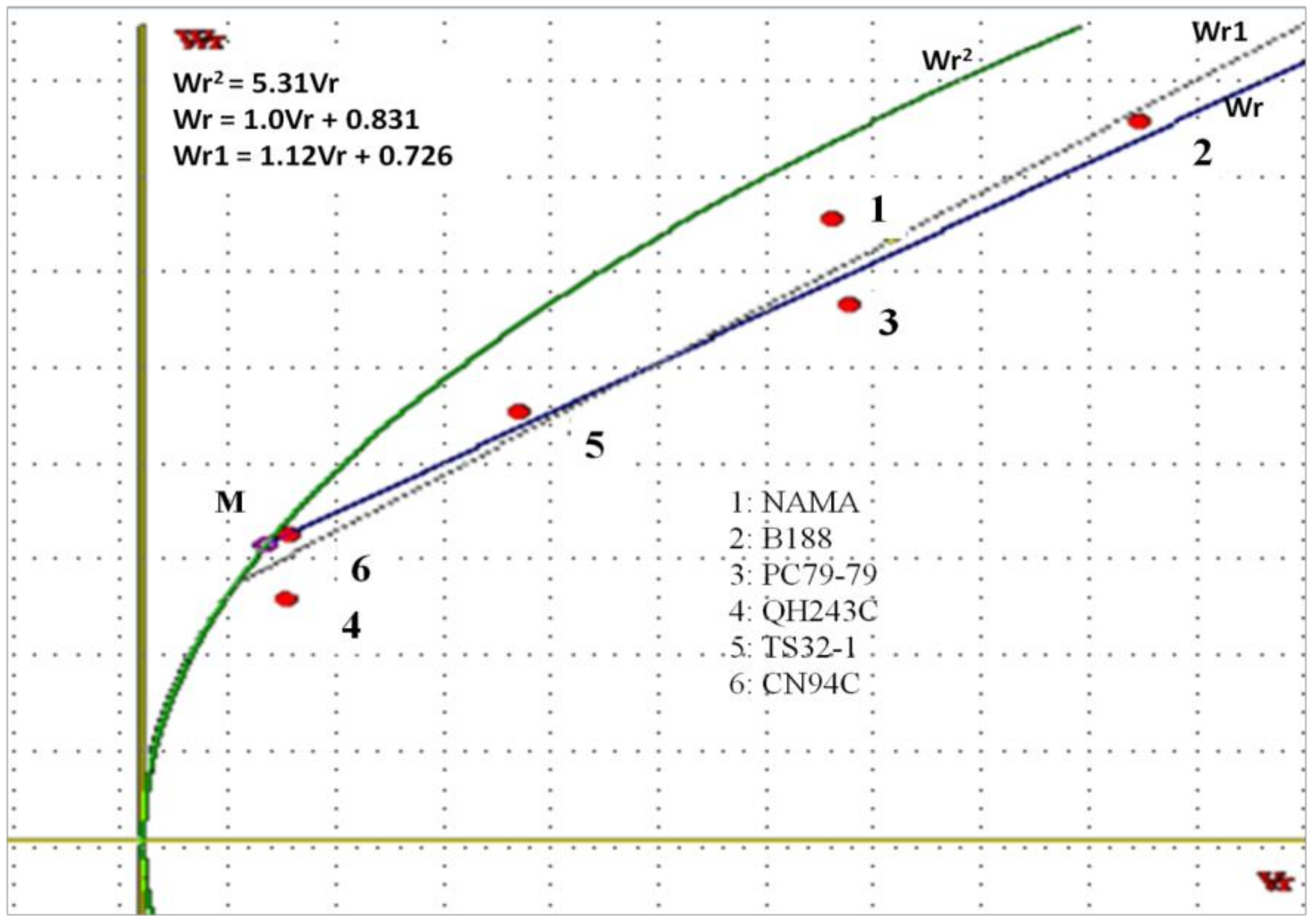 Agronomy 09 00015 g001 550
