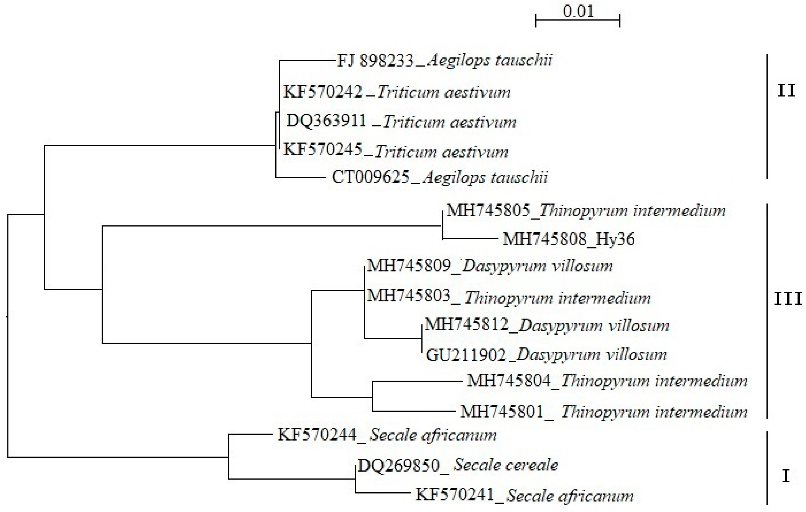 Agronomy 09 00018 g005 Agronomy 09 00018 g005
