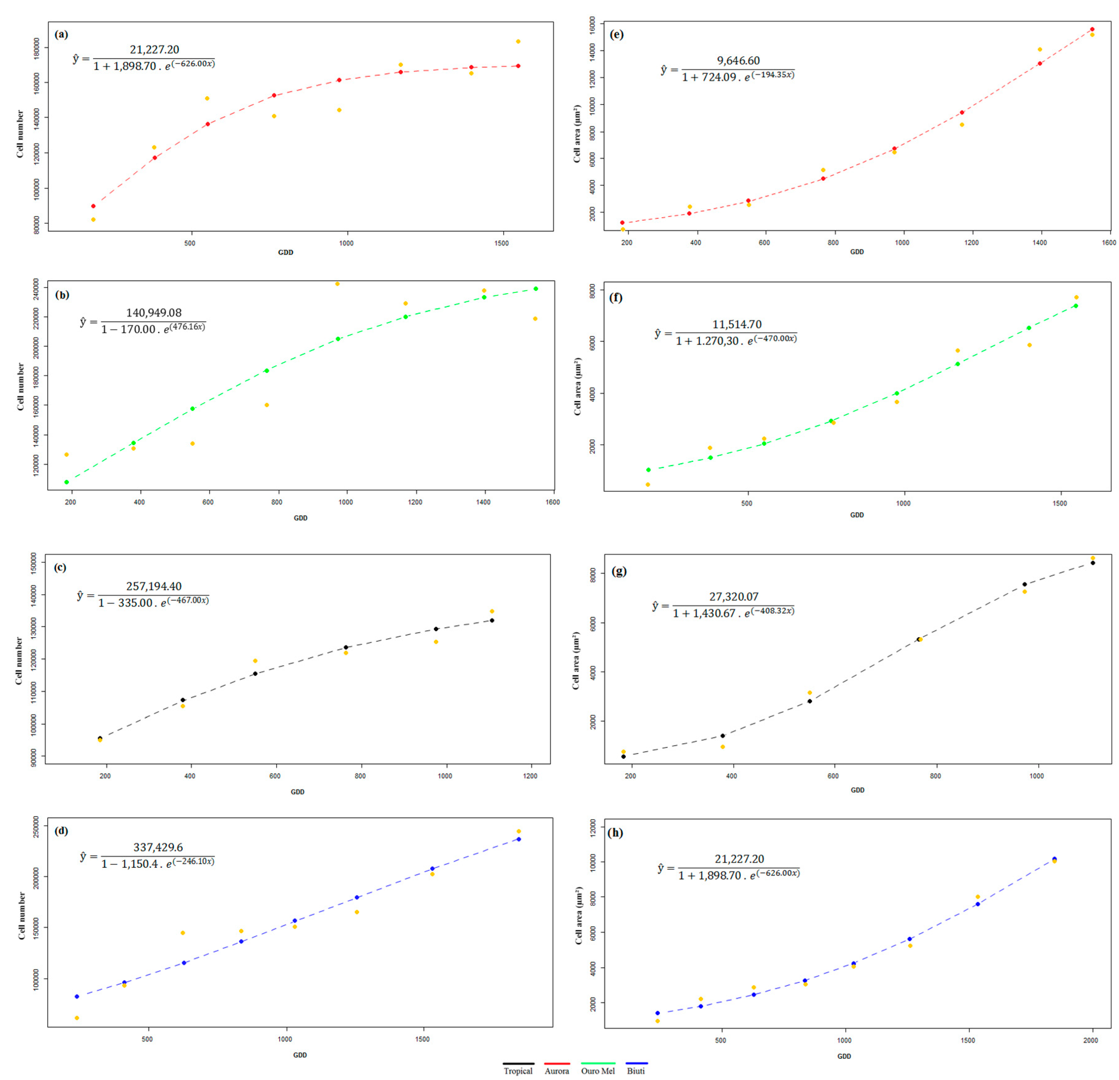 Agronomy 09 00020 g004