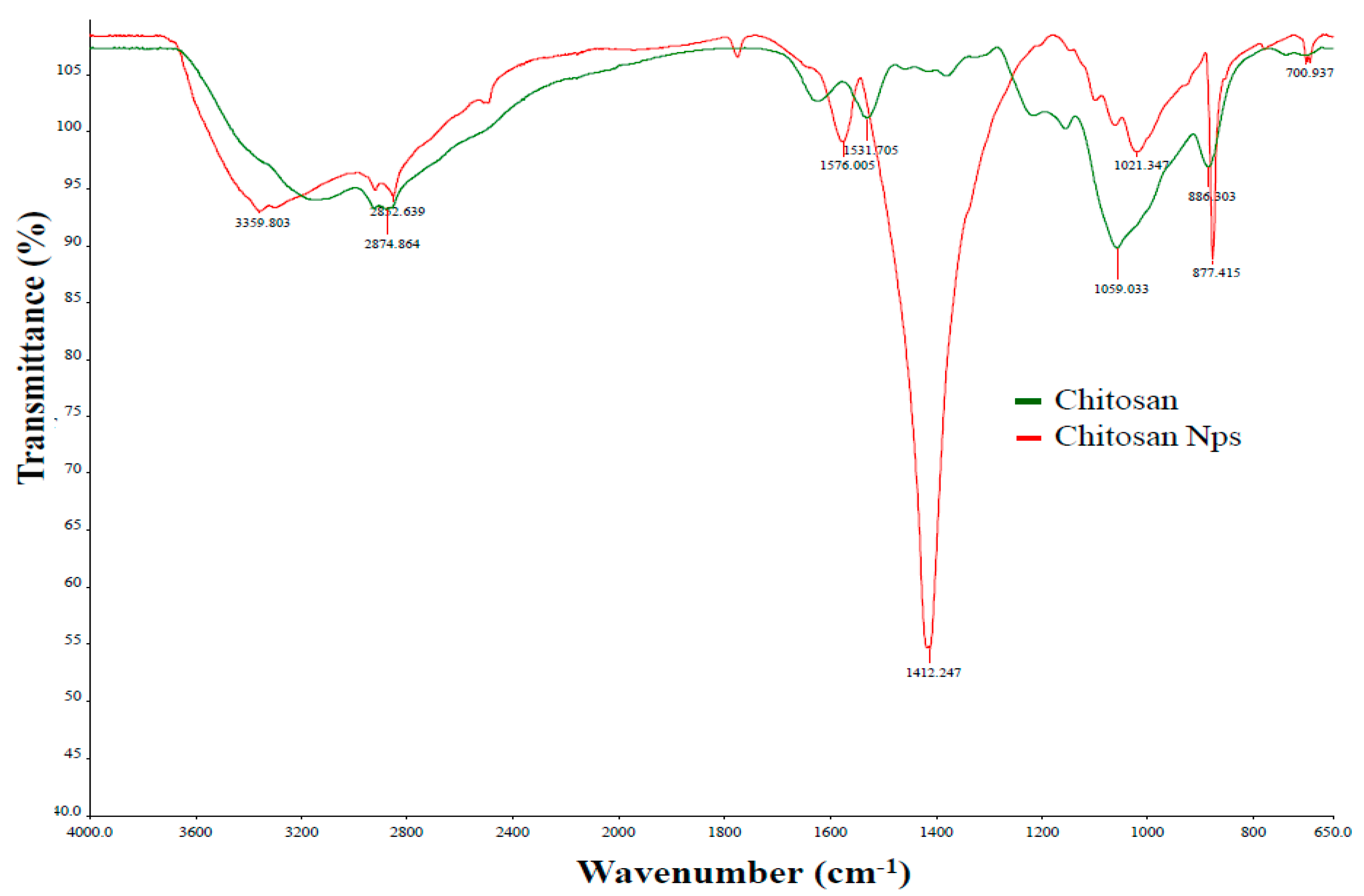 Agronomy 09 00021 g003