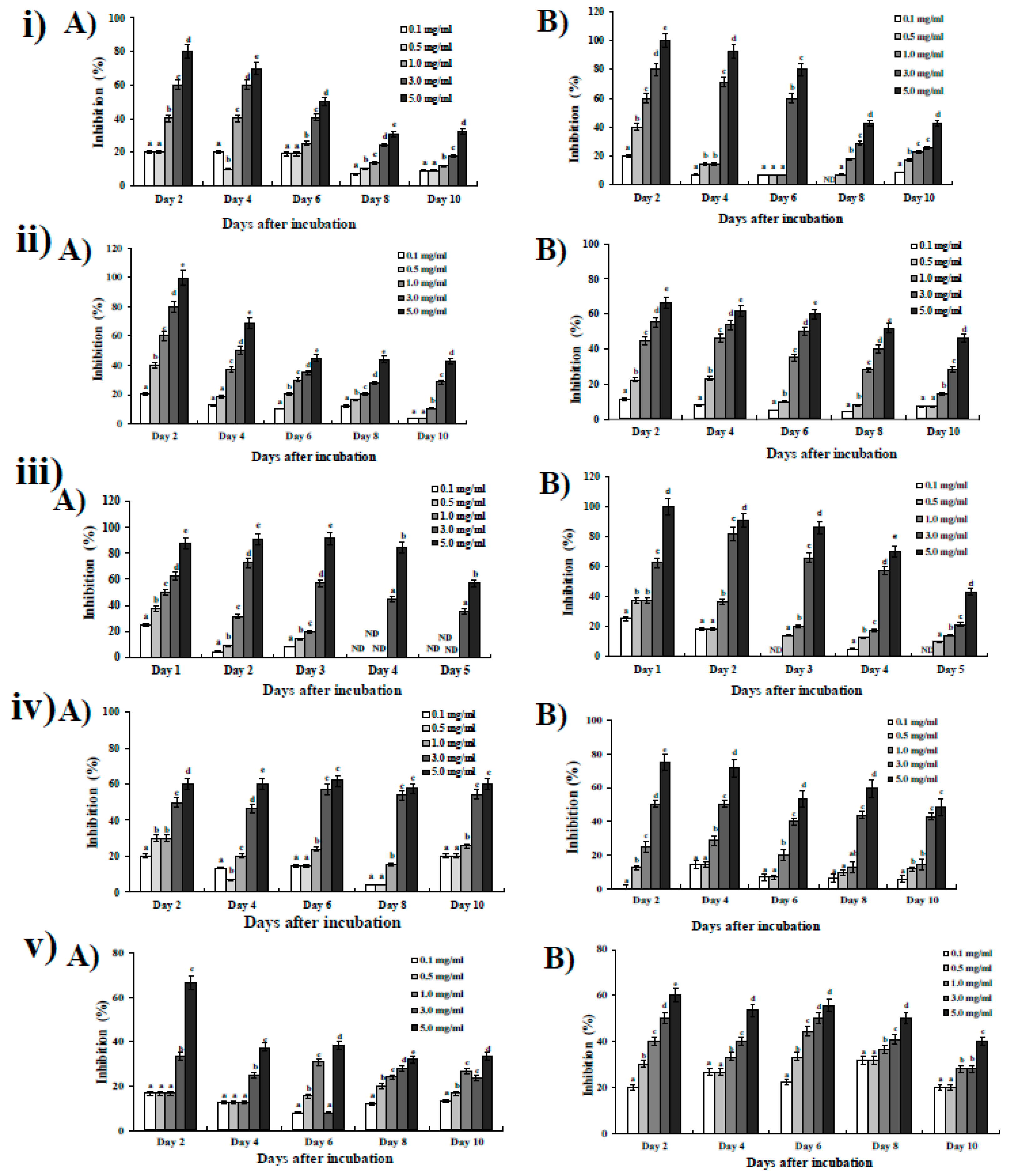 Agronomy 09 00021 g006