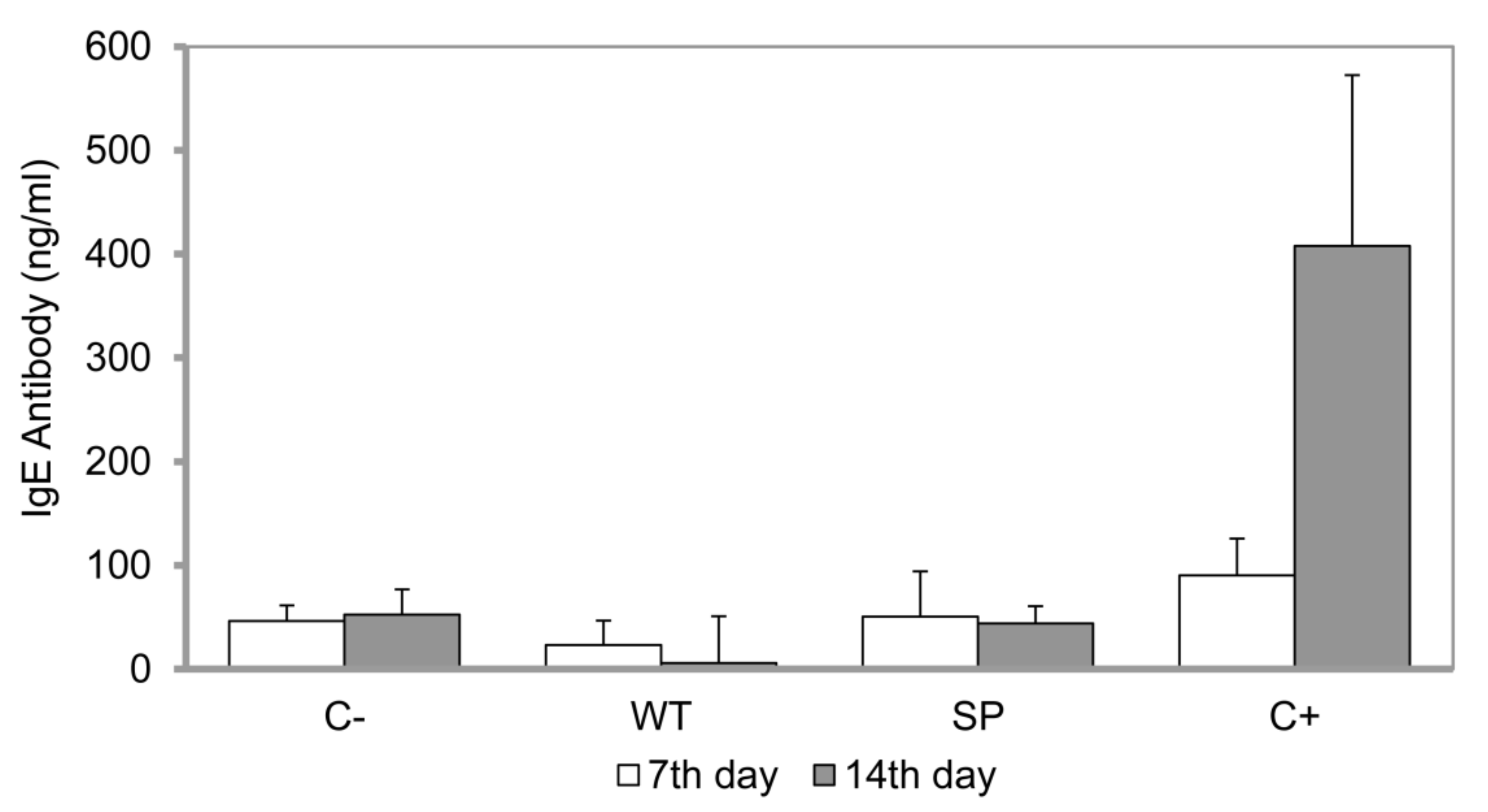 Agronomy 09 00023 g003 Agronomy 09 00023 g003