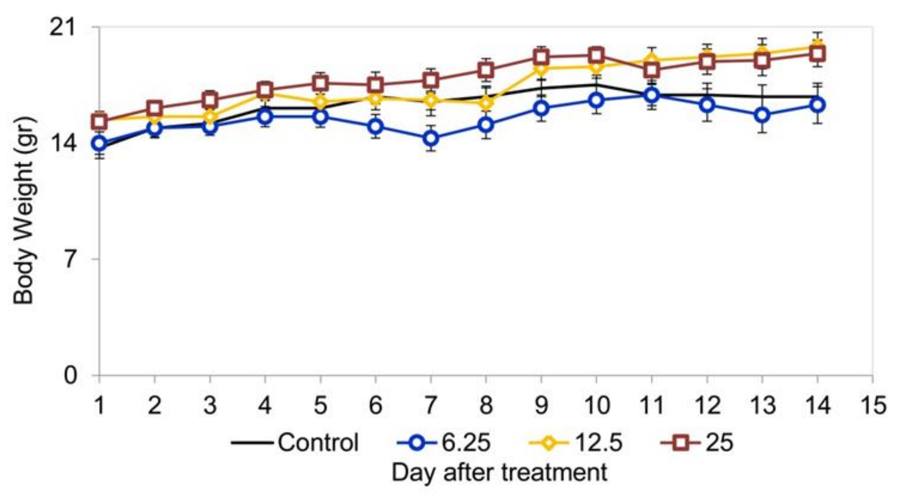 Agronomy 09 00023 g004 Agronomy 09 00023 g004