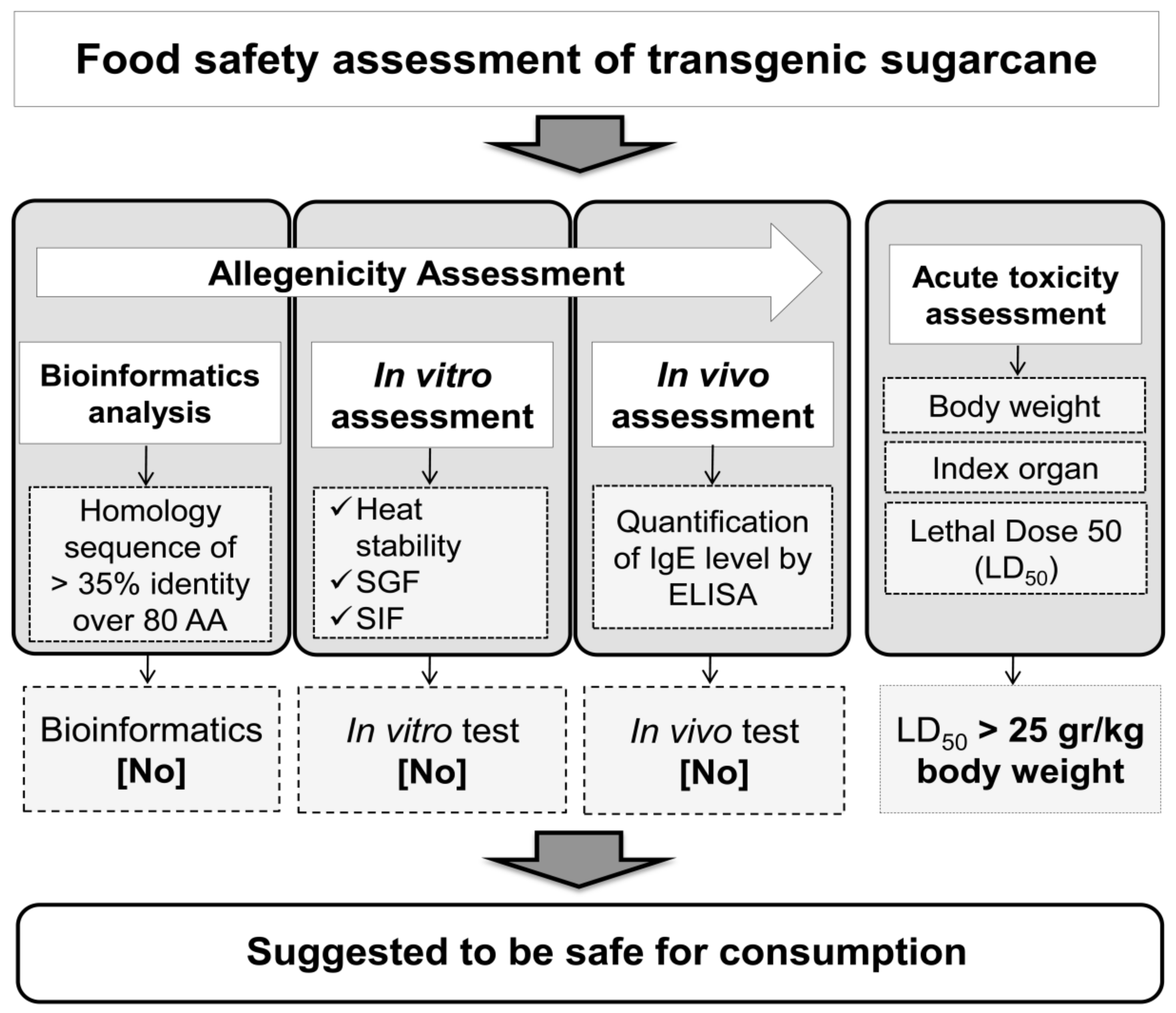 Agronomy 09 00023 g005 Agronomy 09 00023 g005