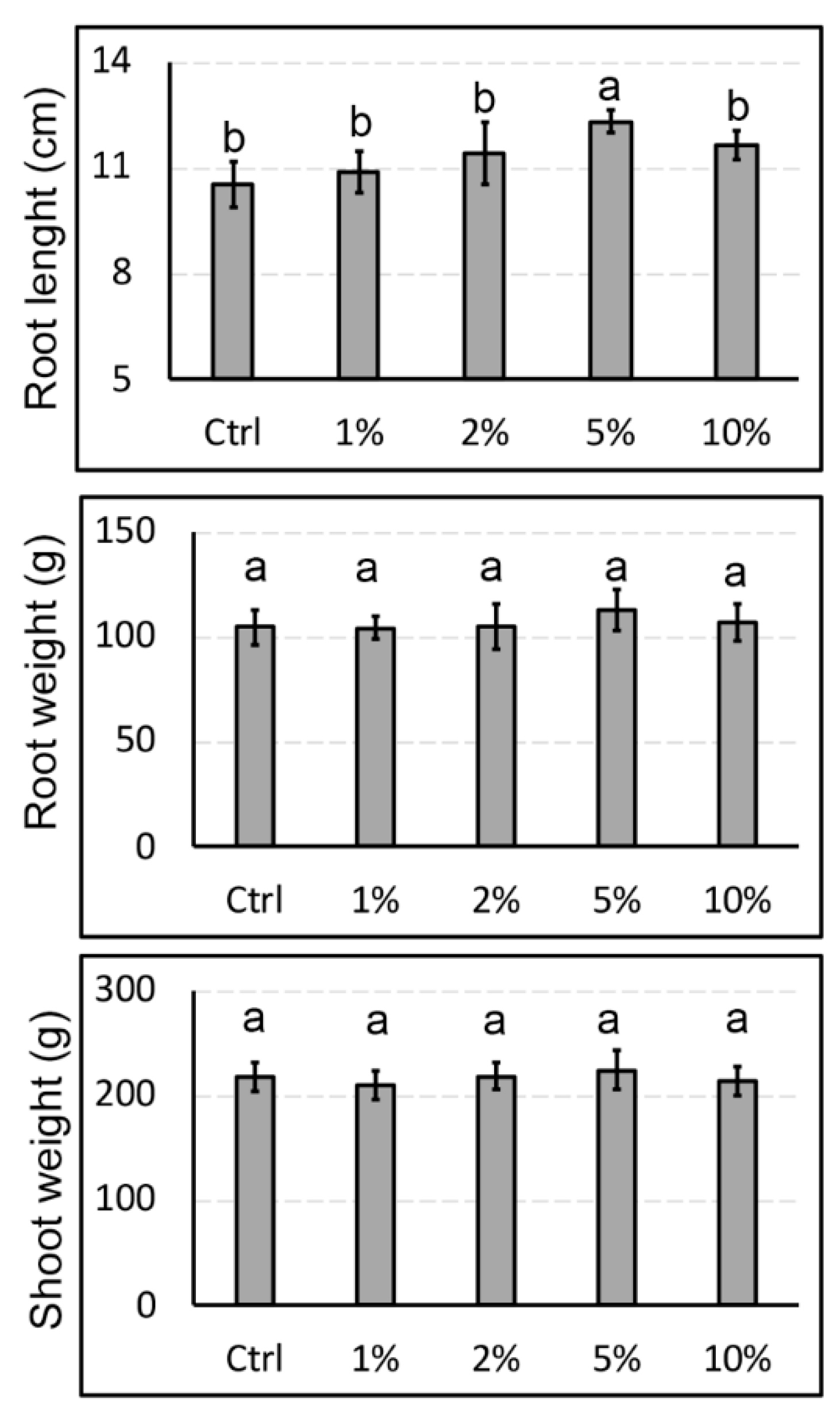 Agronomy 09 00028 g001 Agronomy 09 00028 g001
