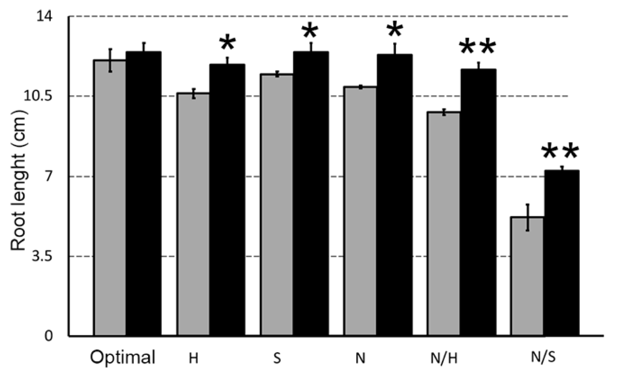 Agronomy 09 00028 g002 Agronomy 09 00028 g002