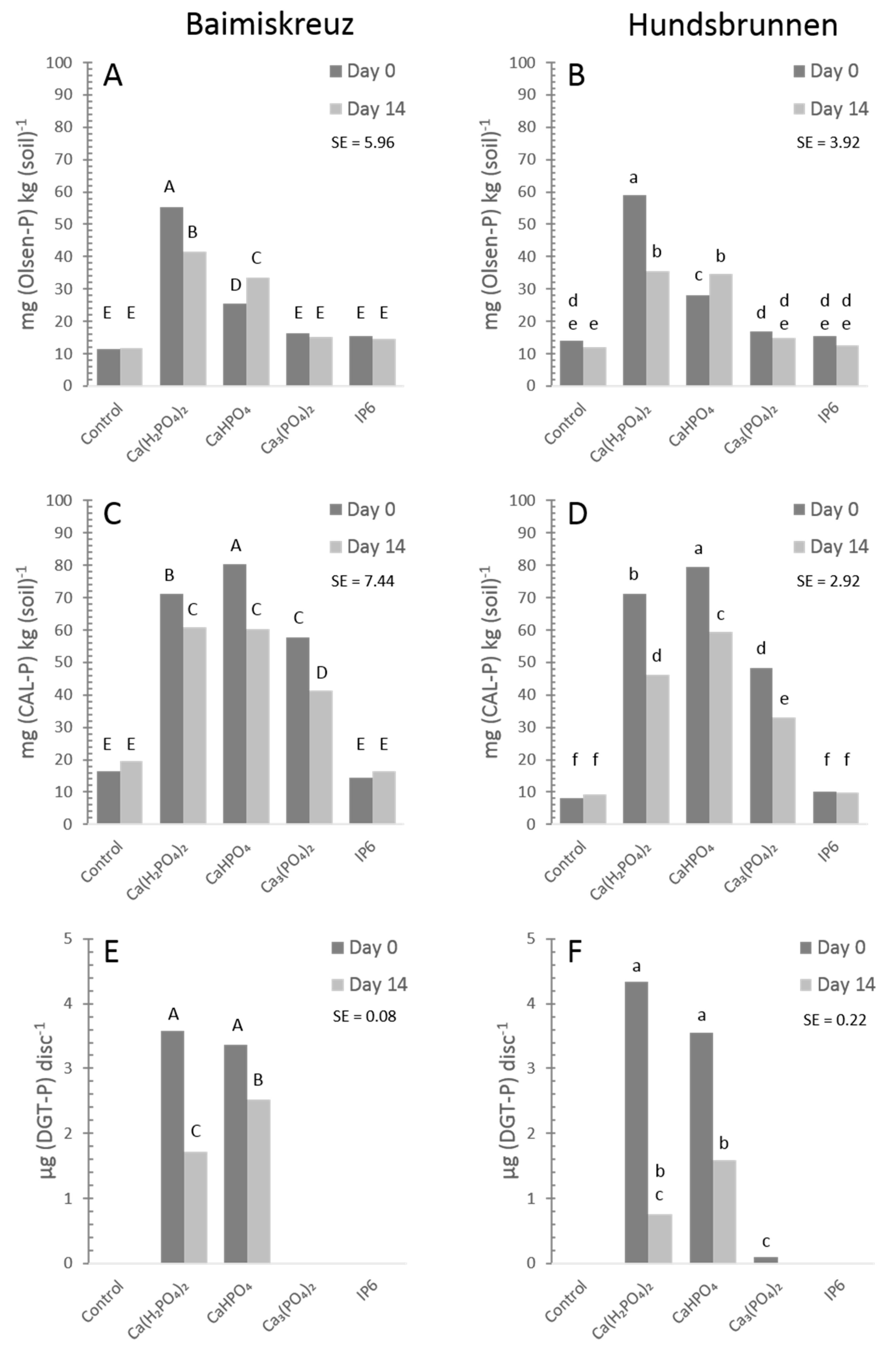 Agronomy 09 00029 g002 Agronomy 09 00029 g002