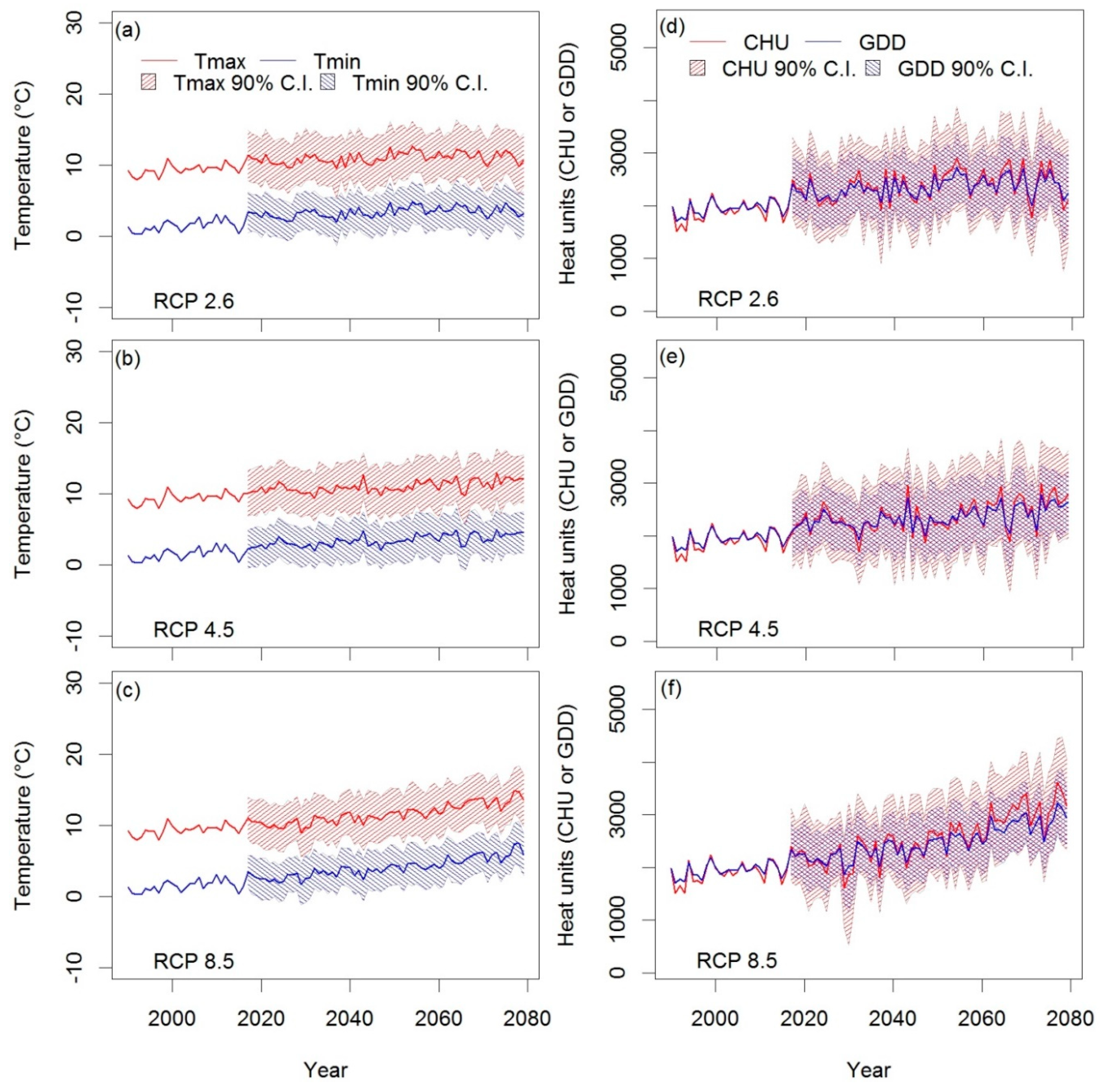 Agronomy 09 00031 g002