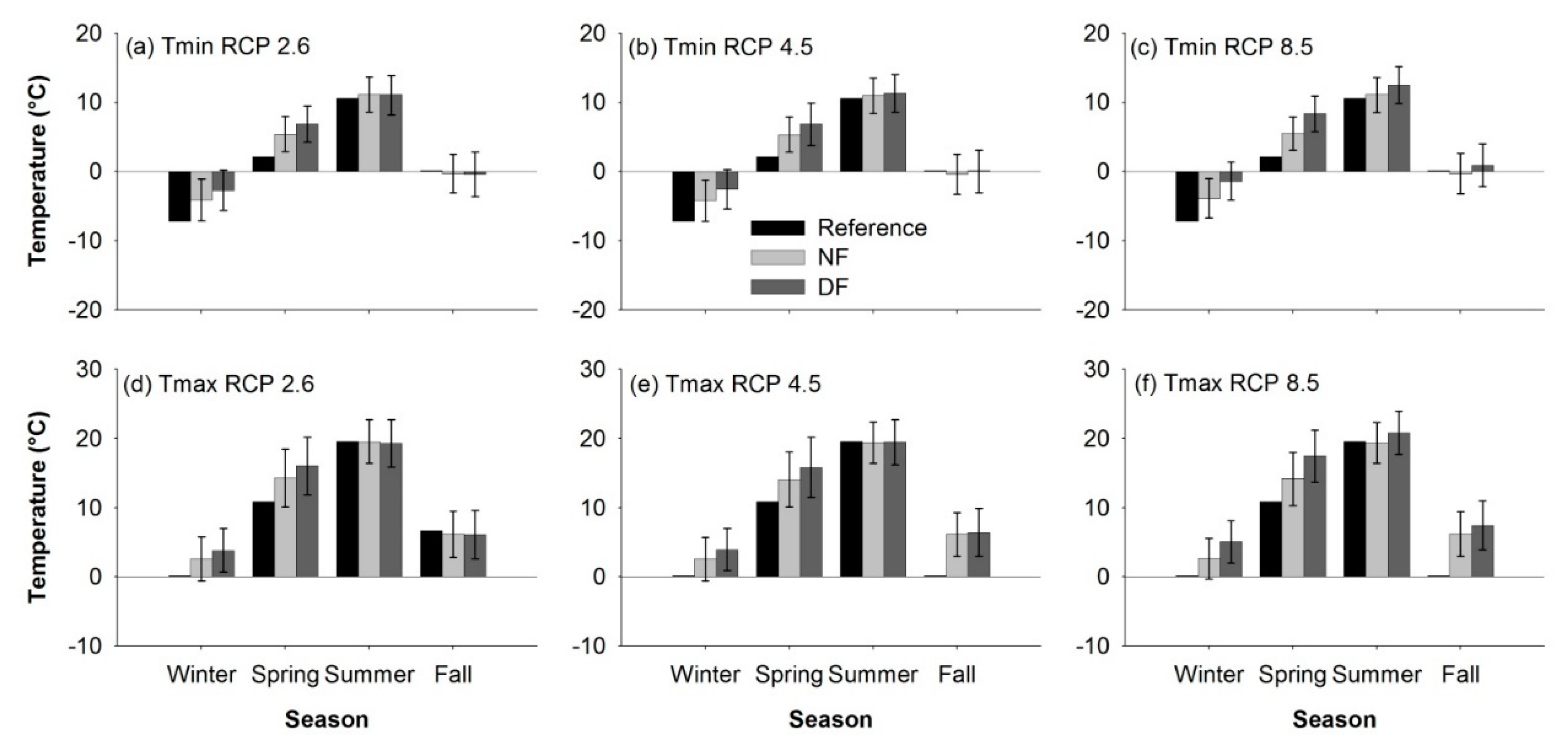 Agronomy 09 00031 g003