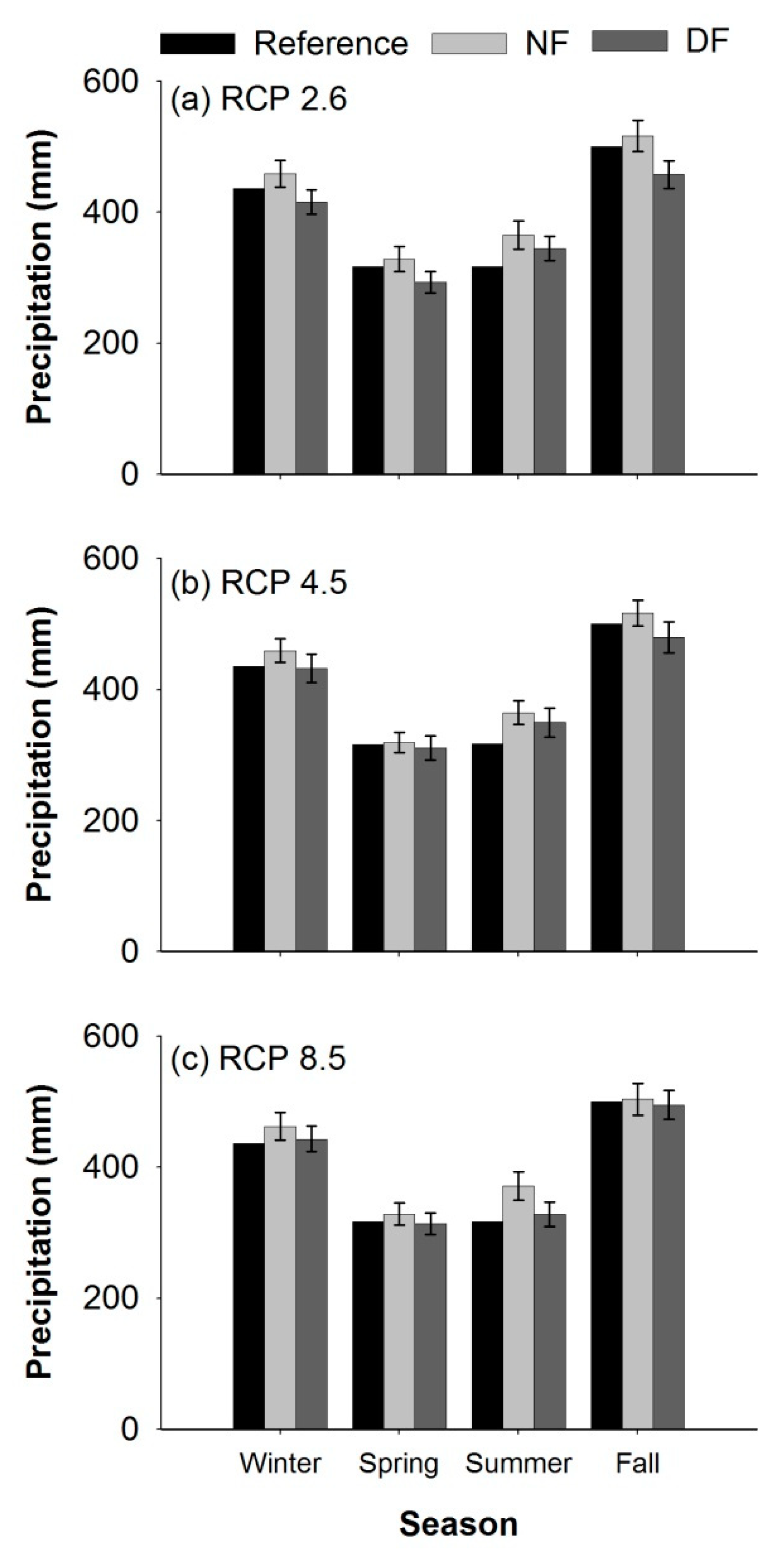 Agronomy 09 00031 g004