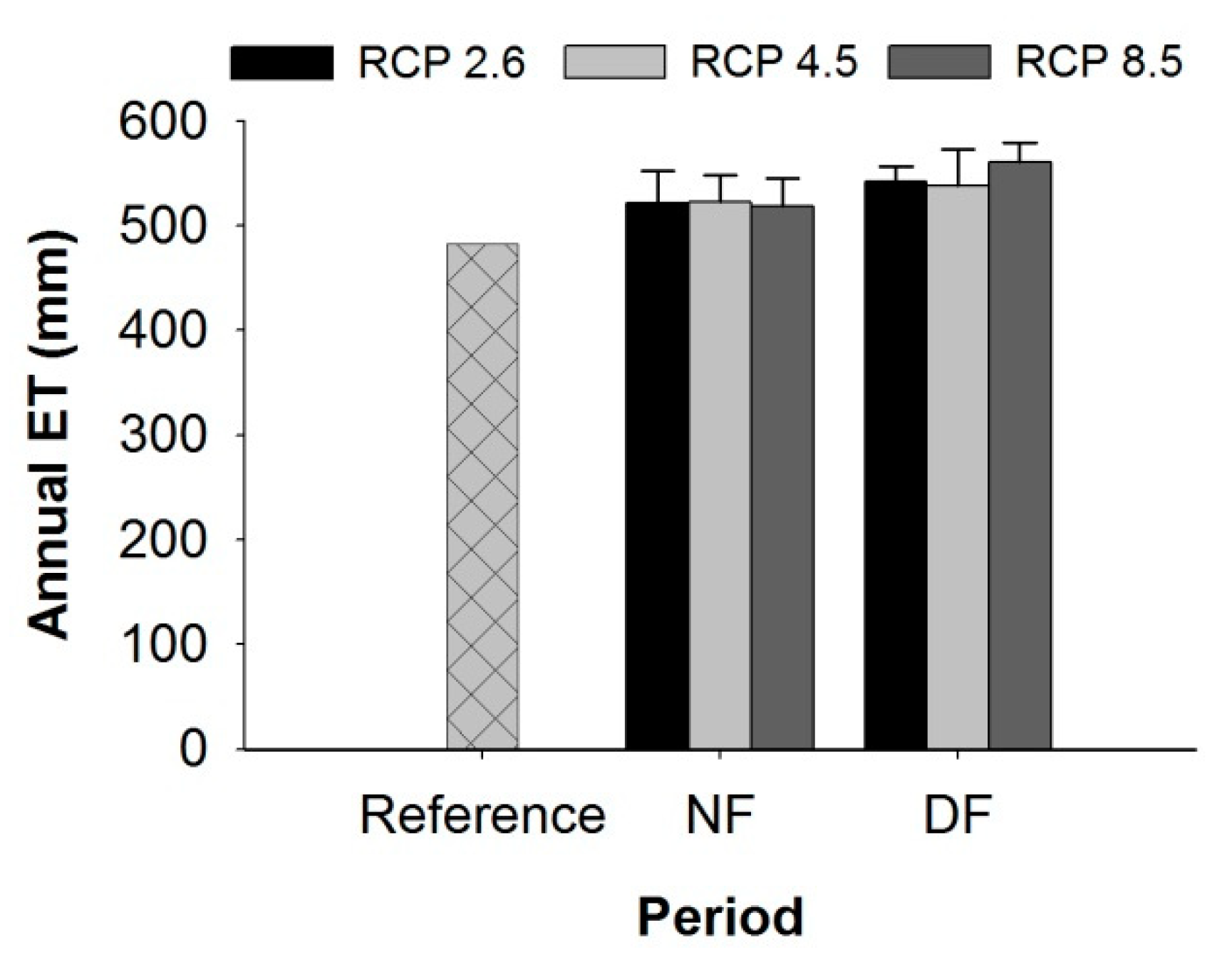 Agronomy 09 00031 g005