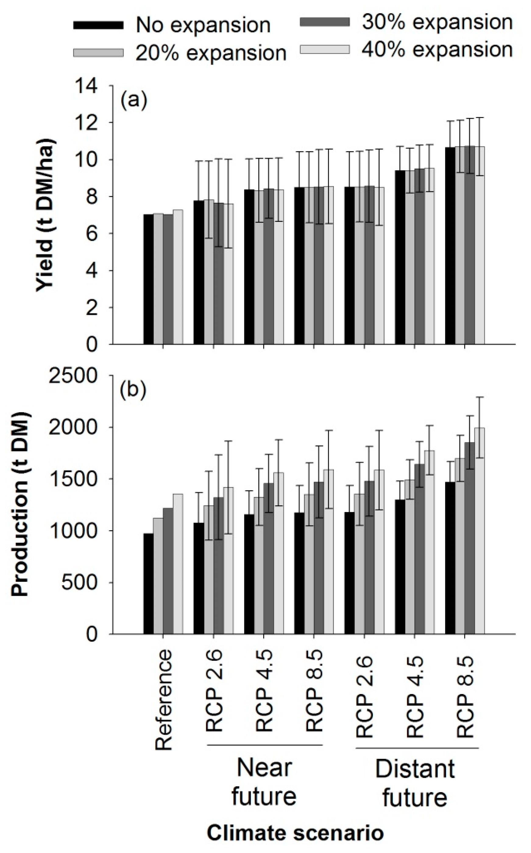 Agronomy 09 00031 g006