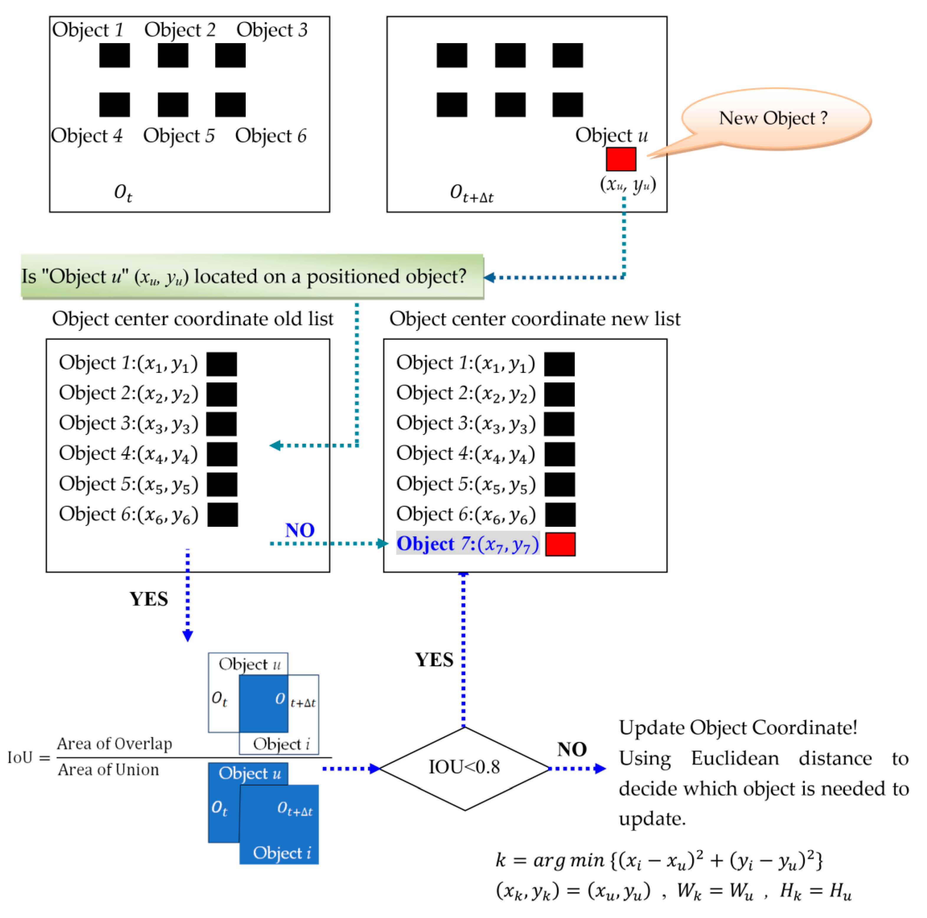 Agronomy 09 00032 g006