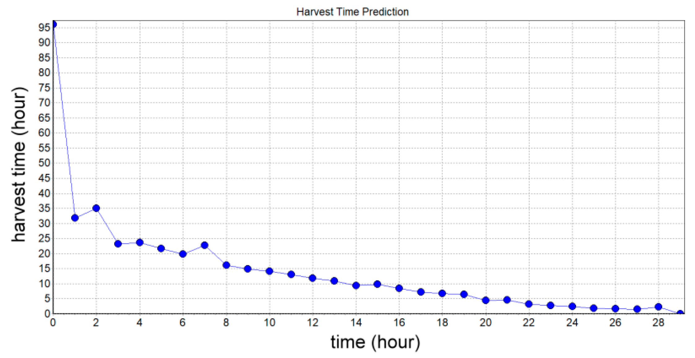 Agronomy 09 00032 g011