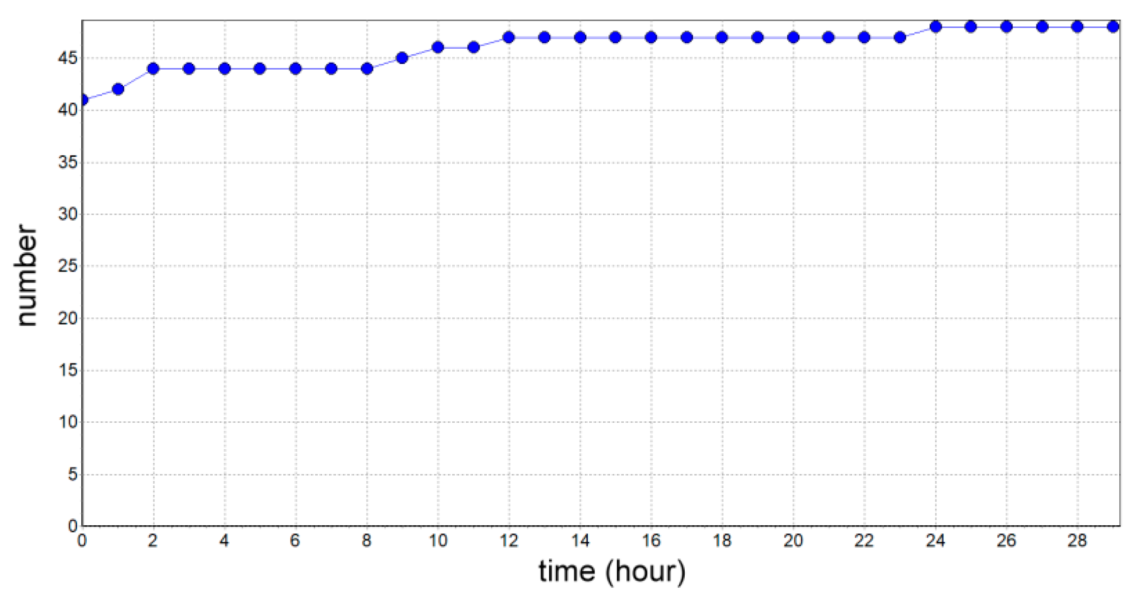 Agronomy 09 00032 g013