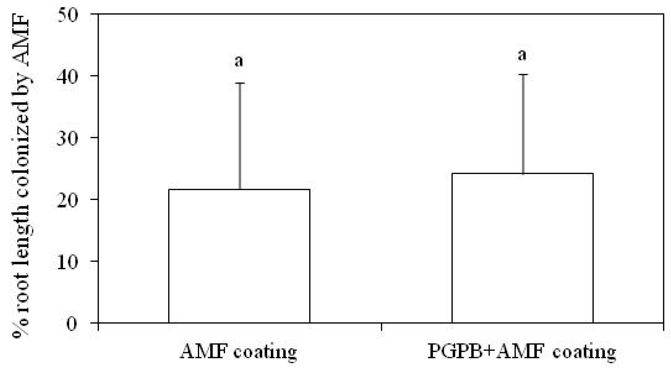 Agronomy 09 00033 g001 Agronomy 09 00033 g001