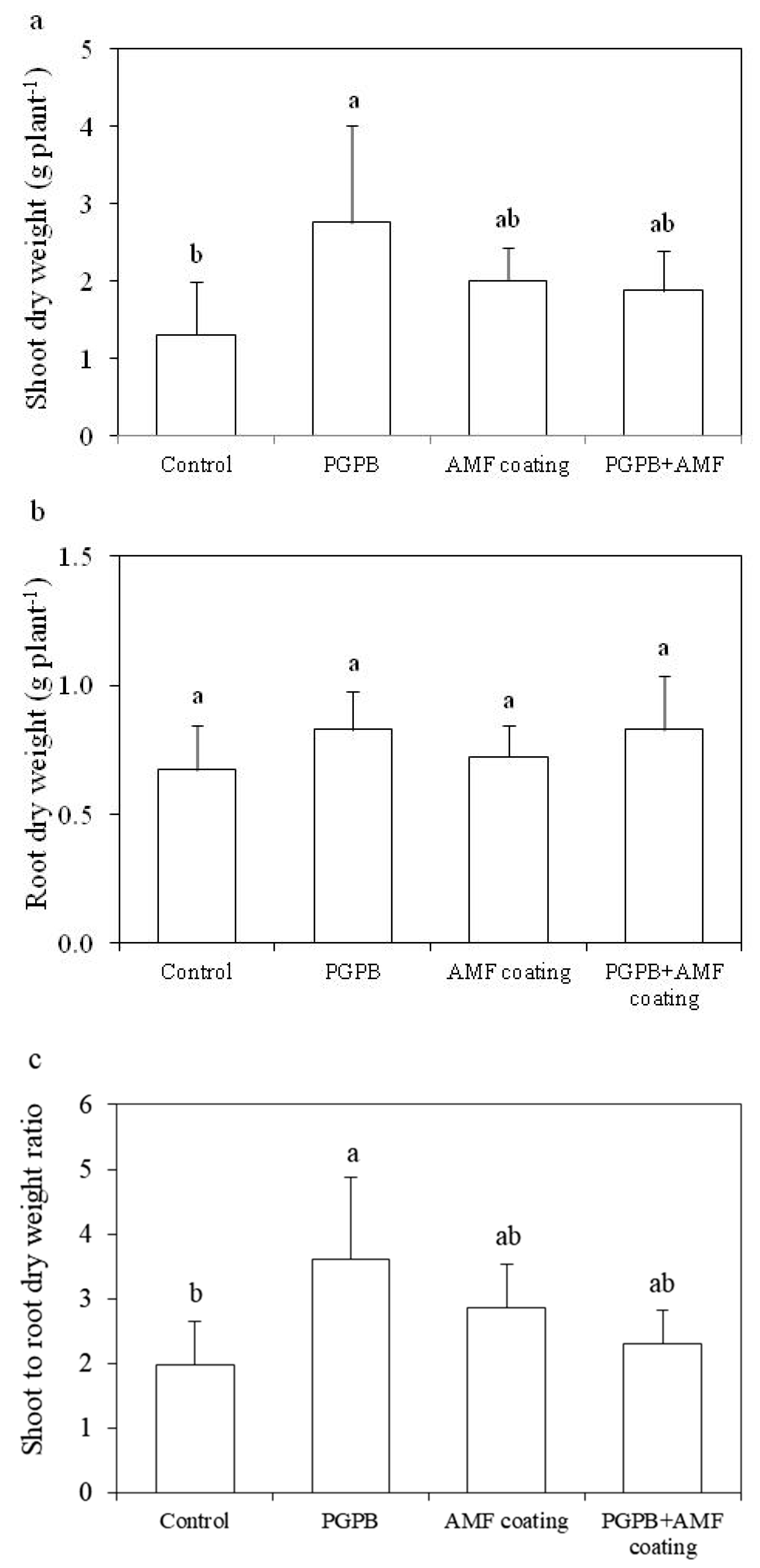 Agronomy 09 00033 g002 Agronomy 09 00033 g002