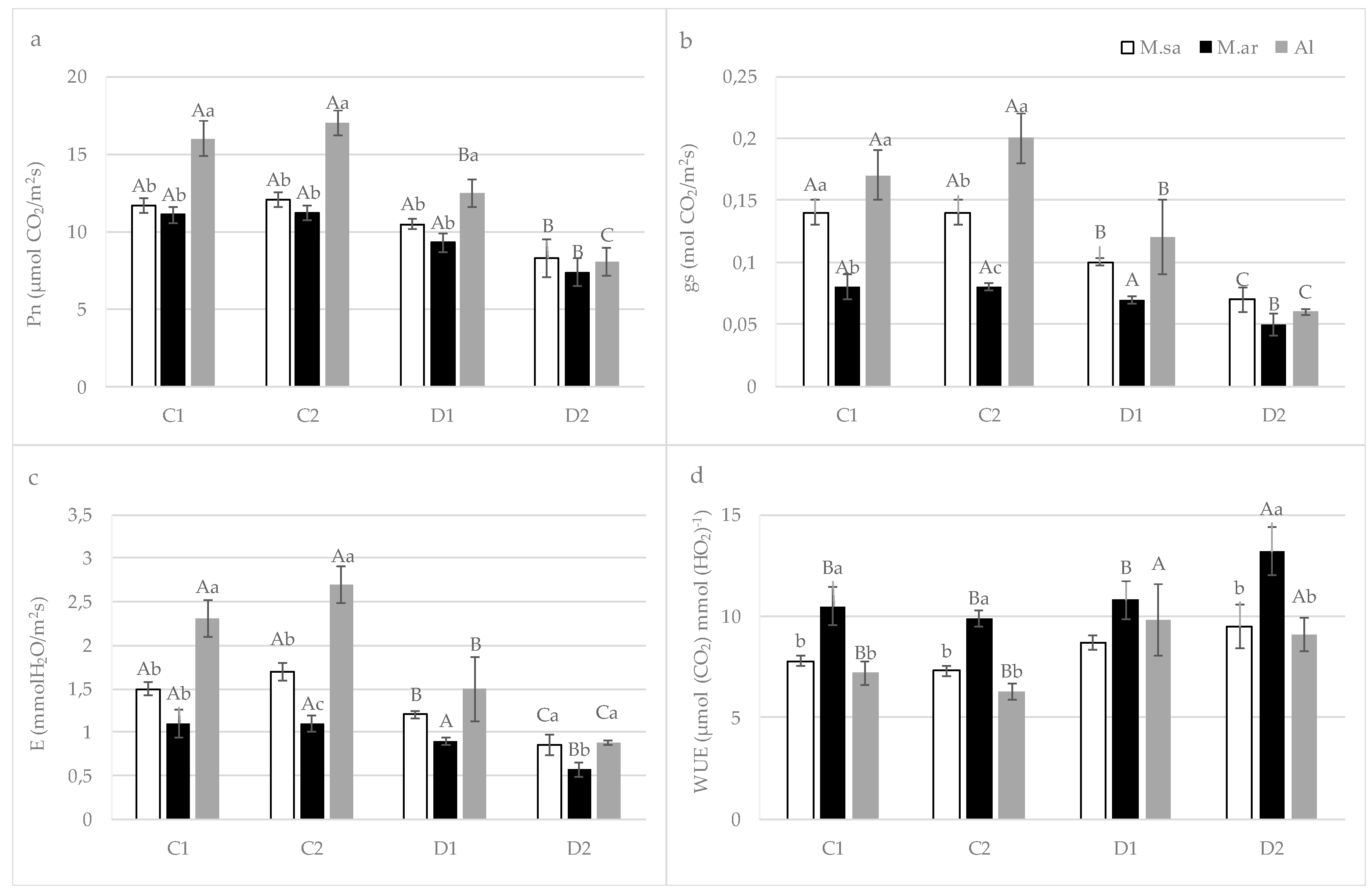Agronomy 09 00038 g002 Agronomy 09 00038 g002