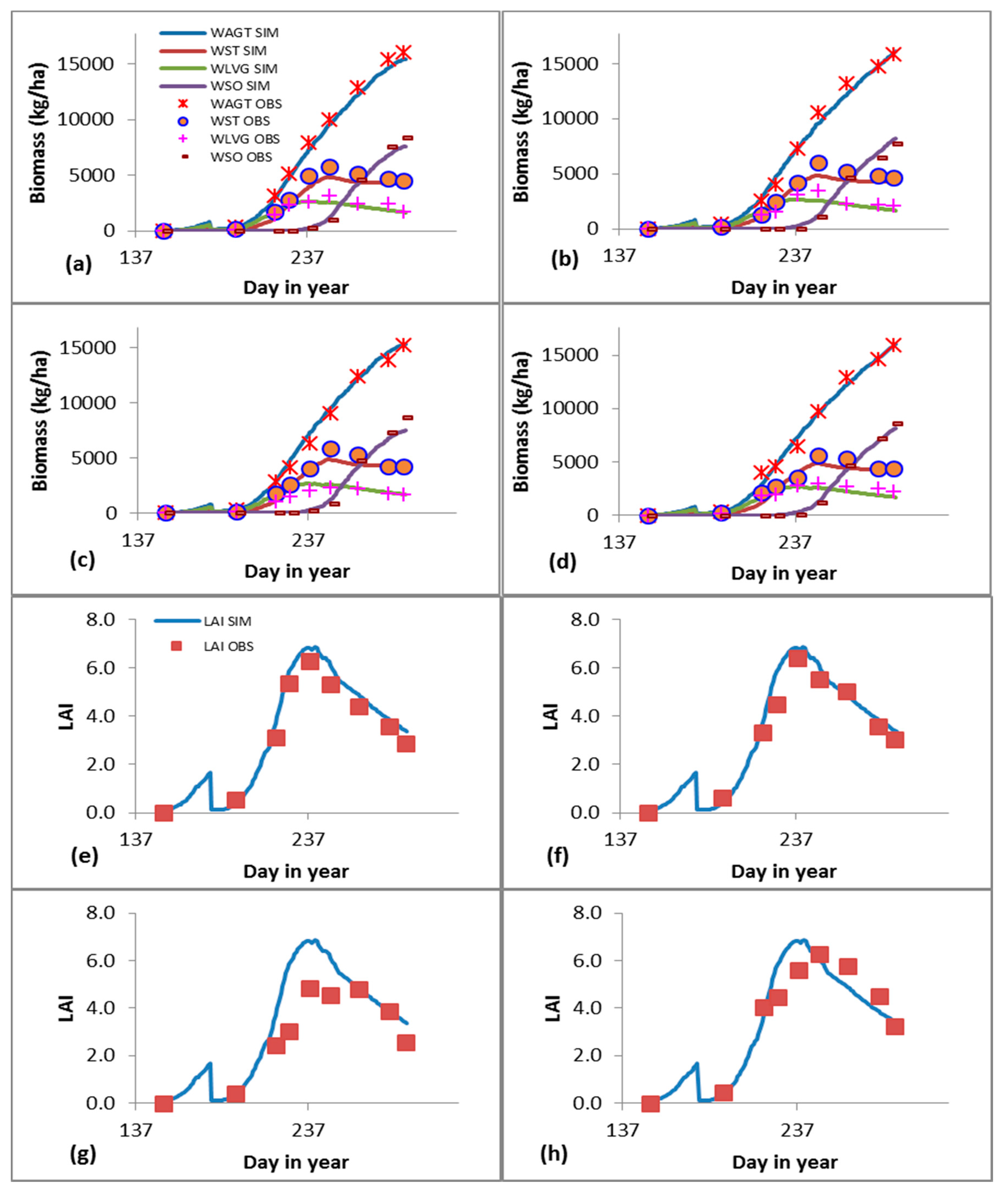 Agronomy 09 00039 g002 Agronomy 09 00039 g002