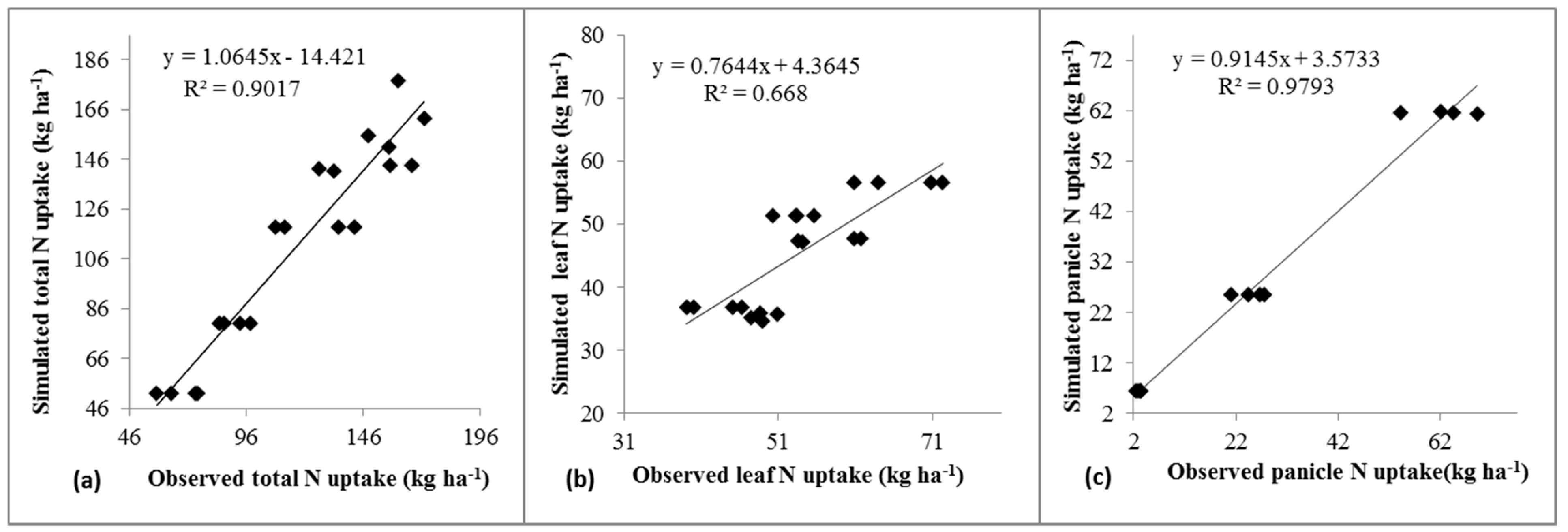 Agronomy 09 00039 g003 Agronomy 09 00039 g003