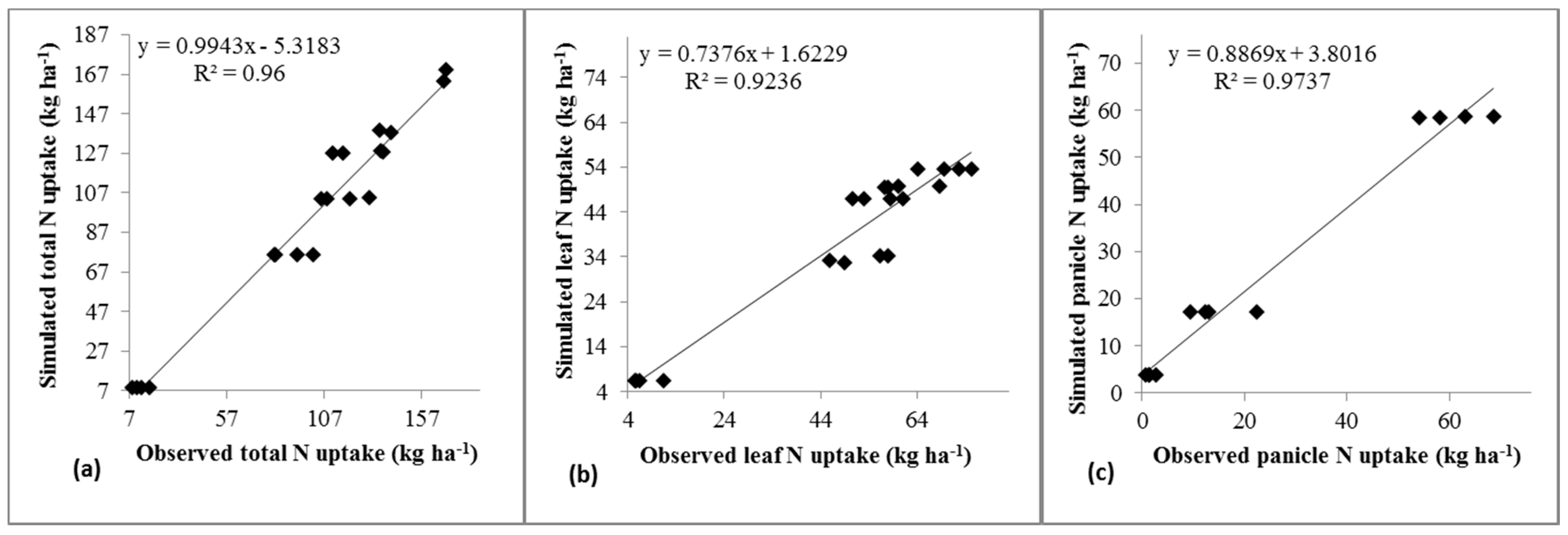 Agronomy 09 00039 g004 Agronomy 09 00039 g004