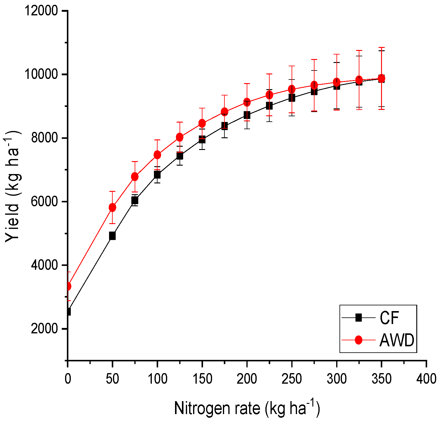 Agronomy 09 00039 g006 Agronomy 09 00039 g006