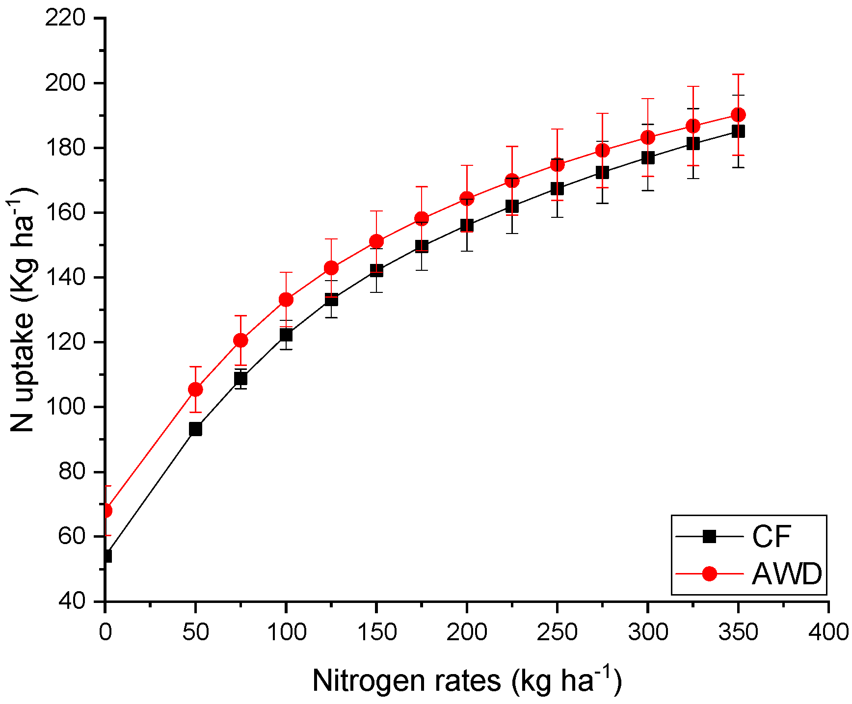 Agronomy 09 00039 g007 Agronomy 09 00039 g007