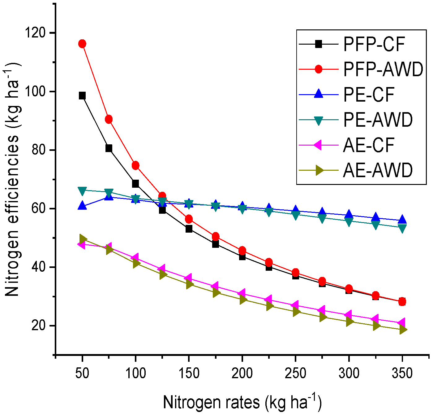 Agronomy 09 00039 g008 Agronomy 09 00039 g008