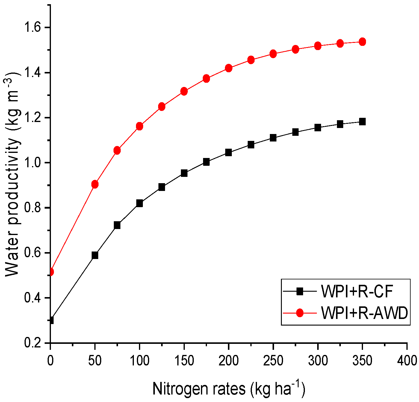 Agronomy 09 00039 g009 Agronomy 09 00039 g009