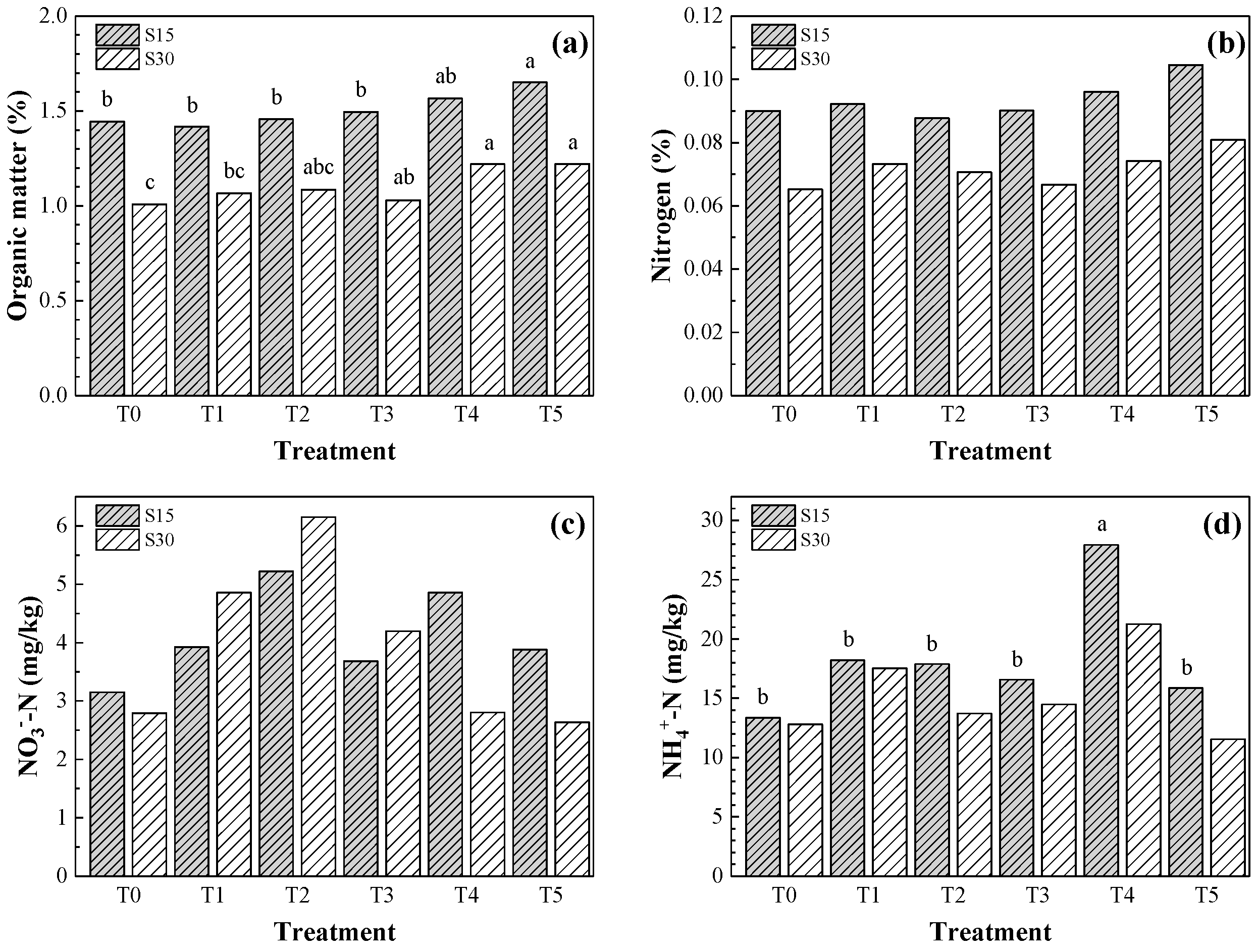 Agronomy 09 00046 g003 Agronomy 09 00046 g003
